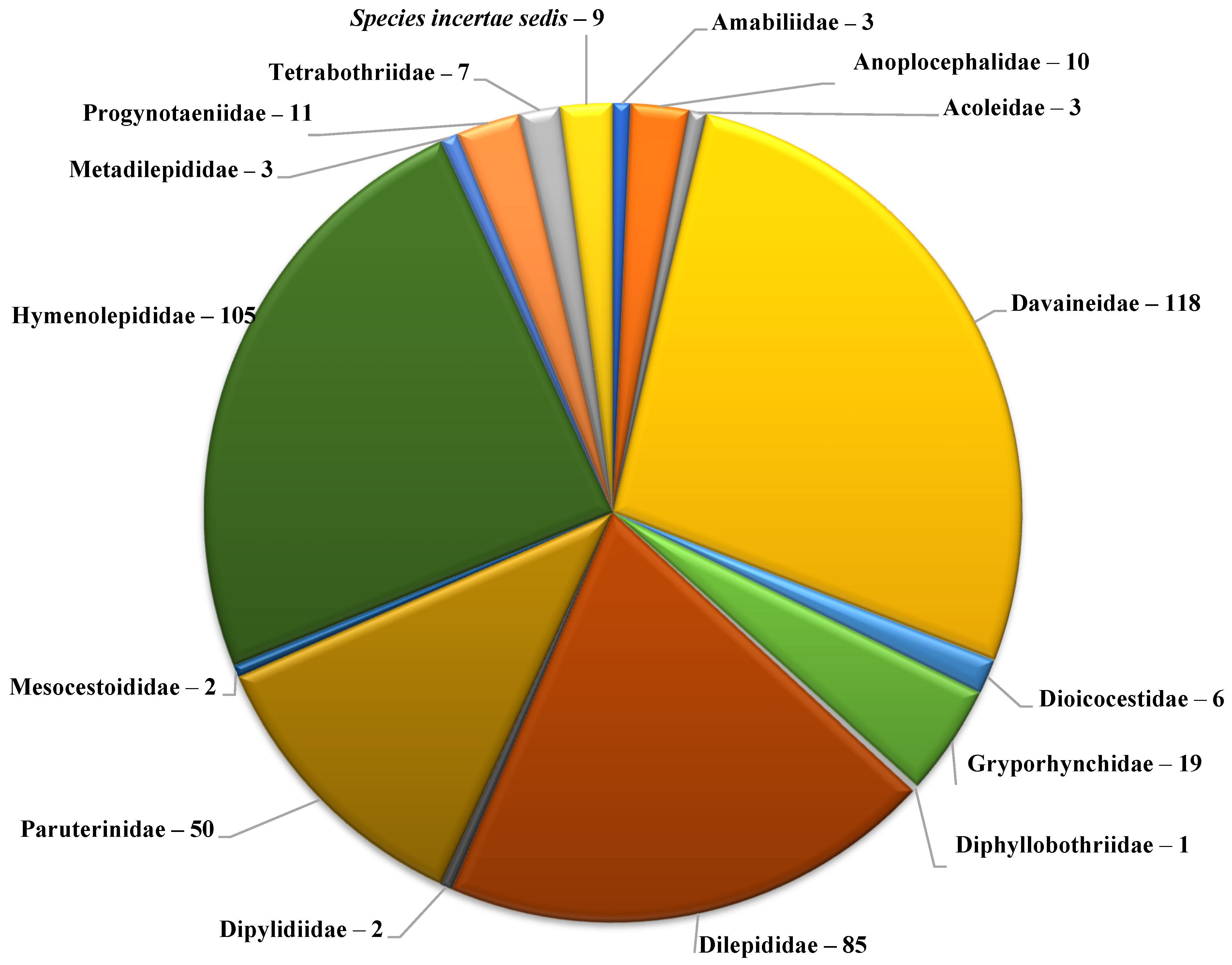 Diversity 15 00634 g003 Diversity 15 00634 g003