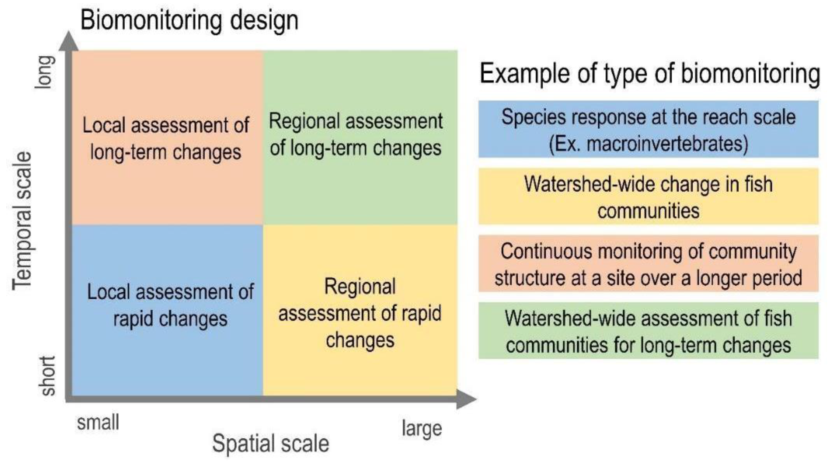 Diversity Free FullText Biomonitoring for Watershed Protection