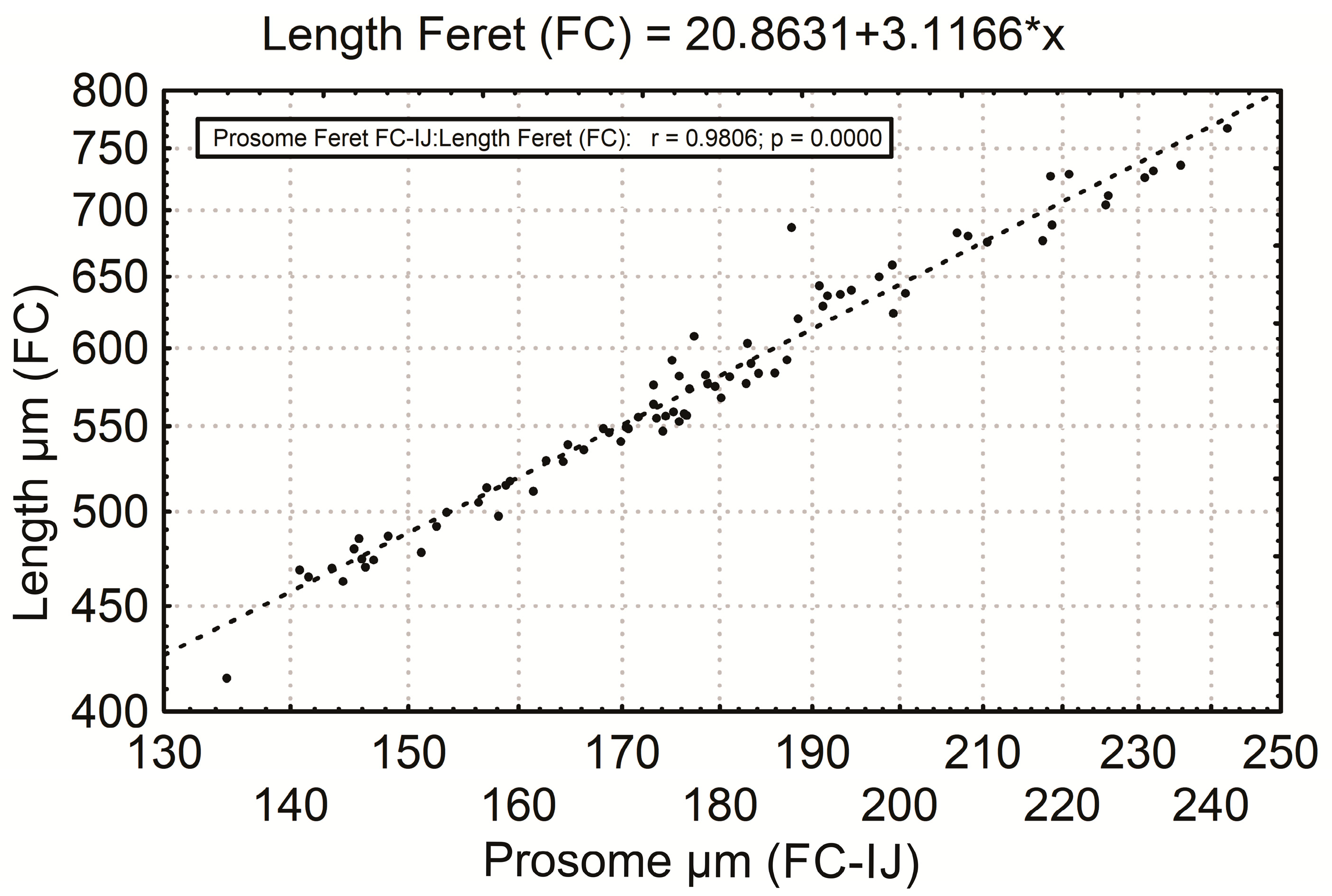Diversity 15 00637 g003 Diversity 15 00637 g003