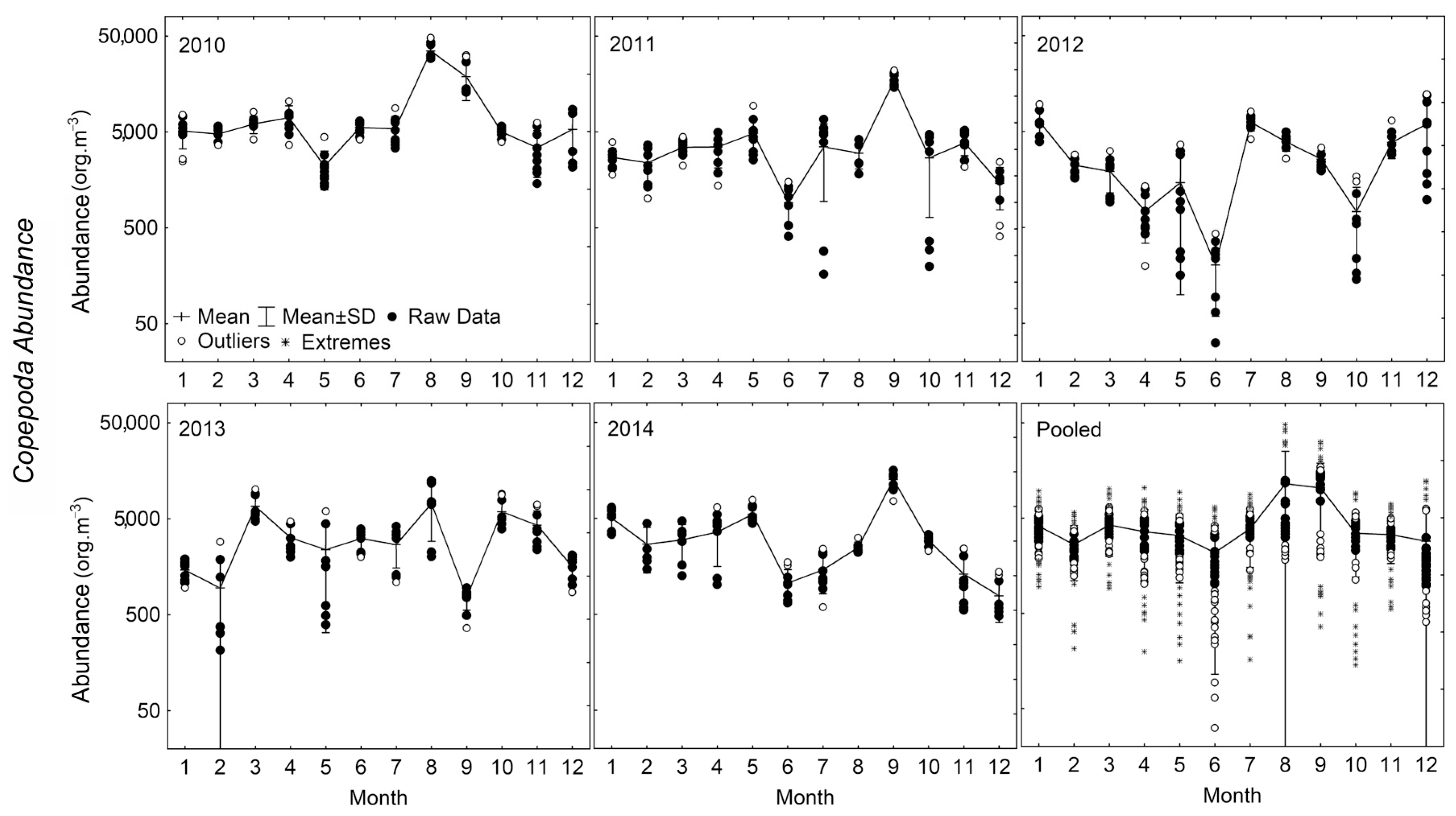Diversity 15 00637 g005 Diversity 15 00637 g005