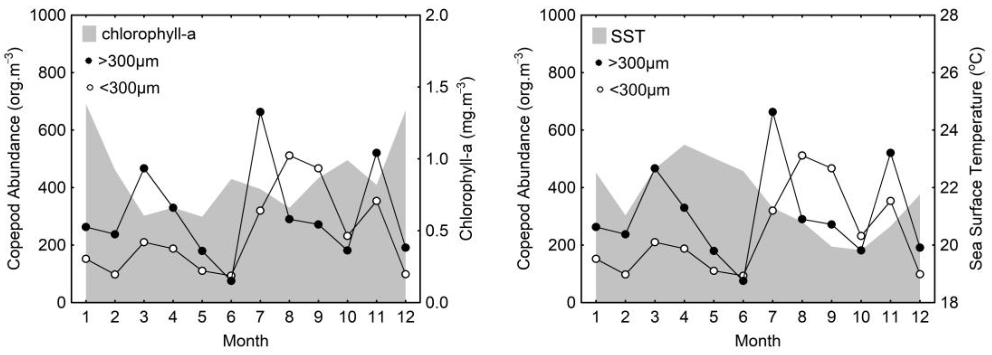 Diversity 15 00637 g006 Diversity 15 00637 g006