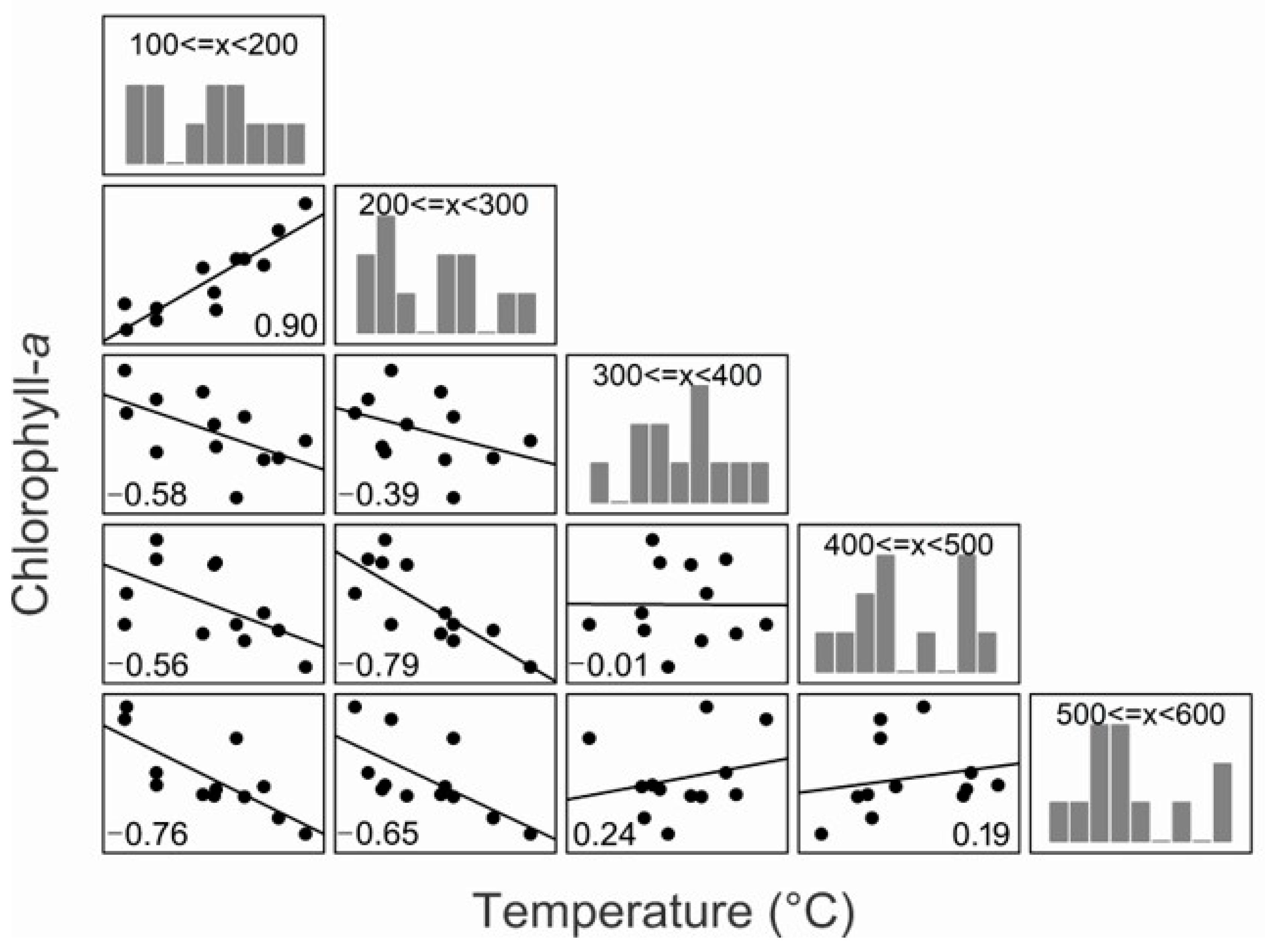 Diversity 15 00637 g007 Diversity 15 00637 g007