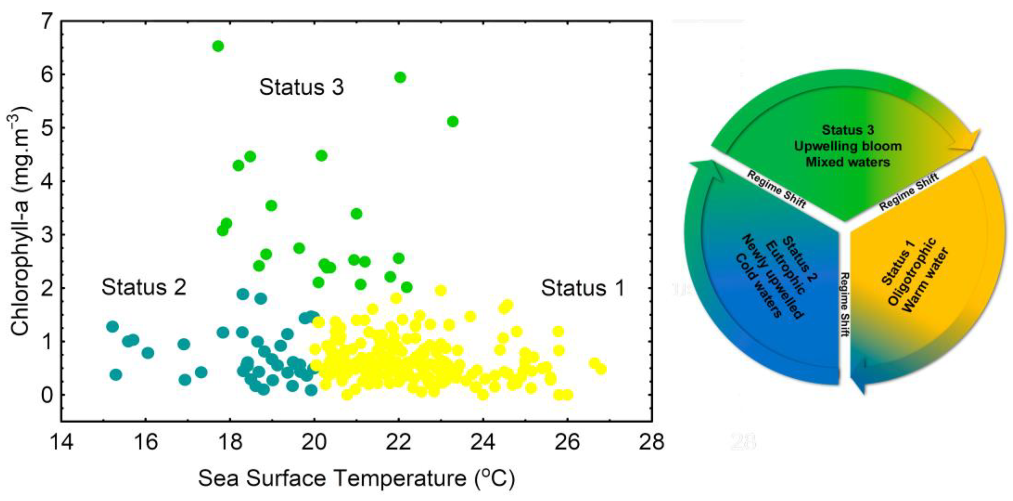 Diversity 15 00637 g008 Diversity 15 00637 g008