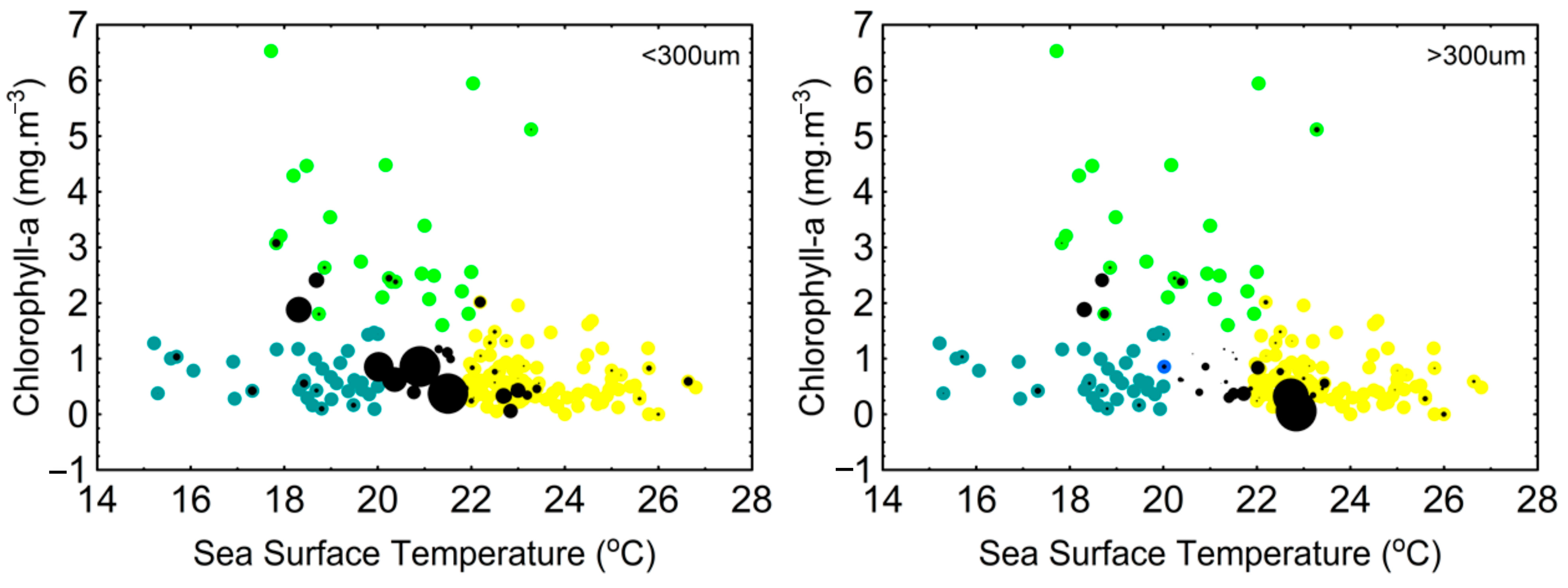 Diversity 15 00637 g009 Diversity 15 00637 g009
