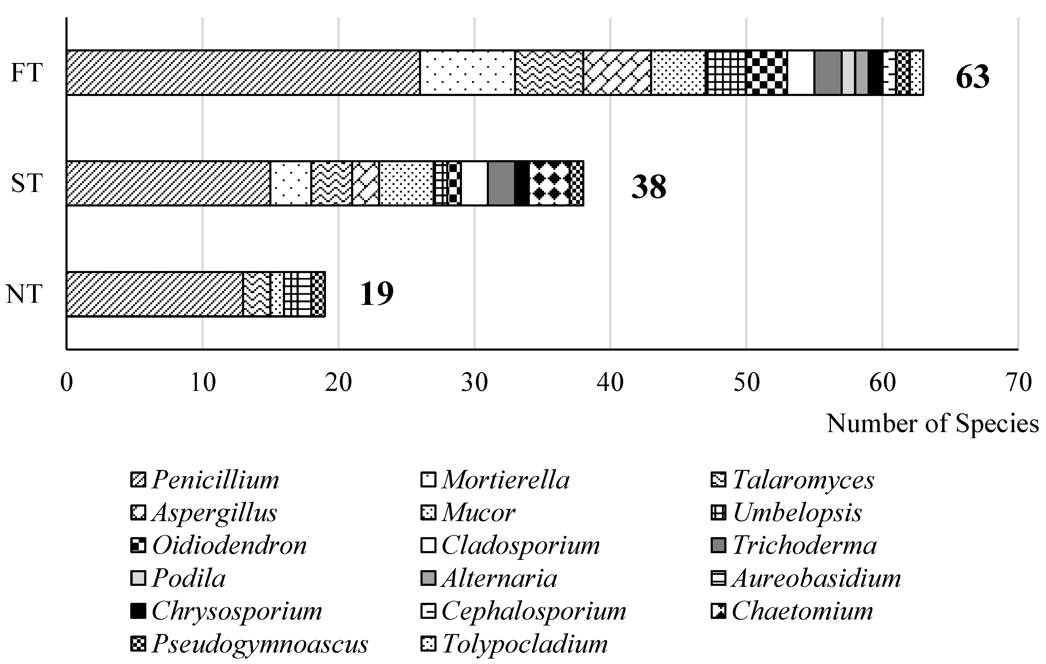 Diversity 15 00639 g004 Diversity 15 00639 g004