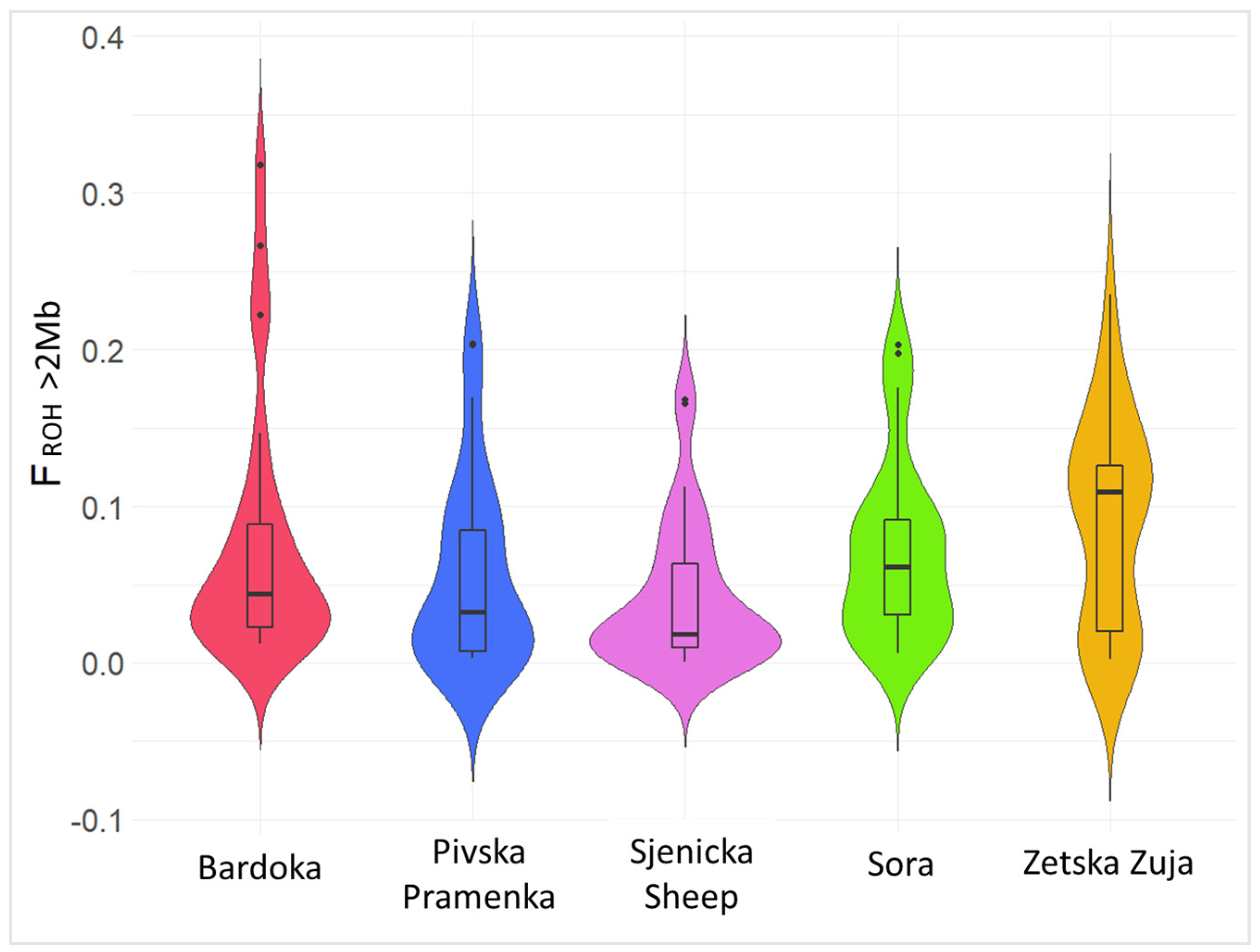 Diversity 15 00640 g002