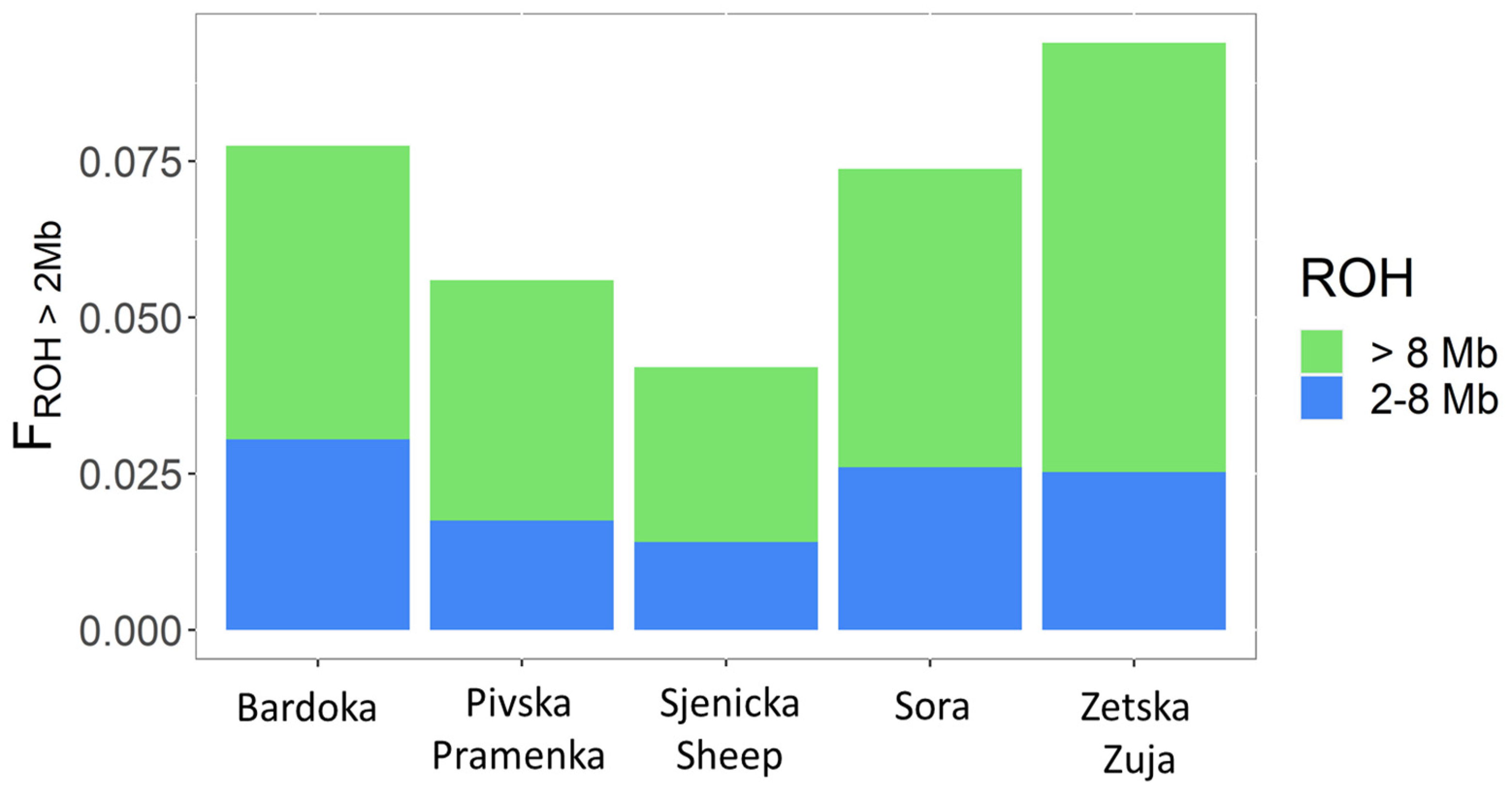Diversity 15 00640 g003
