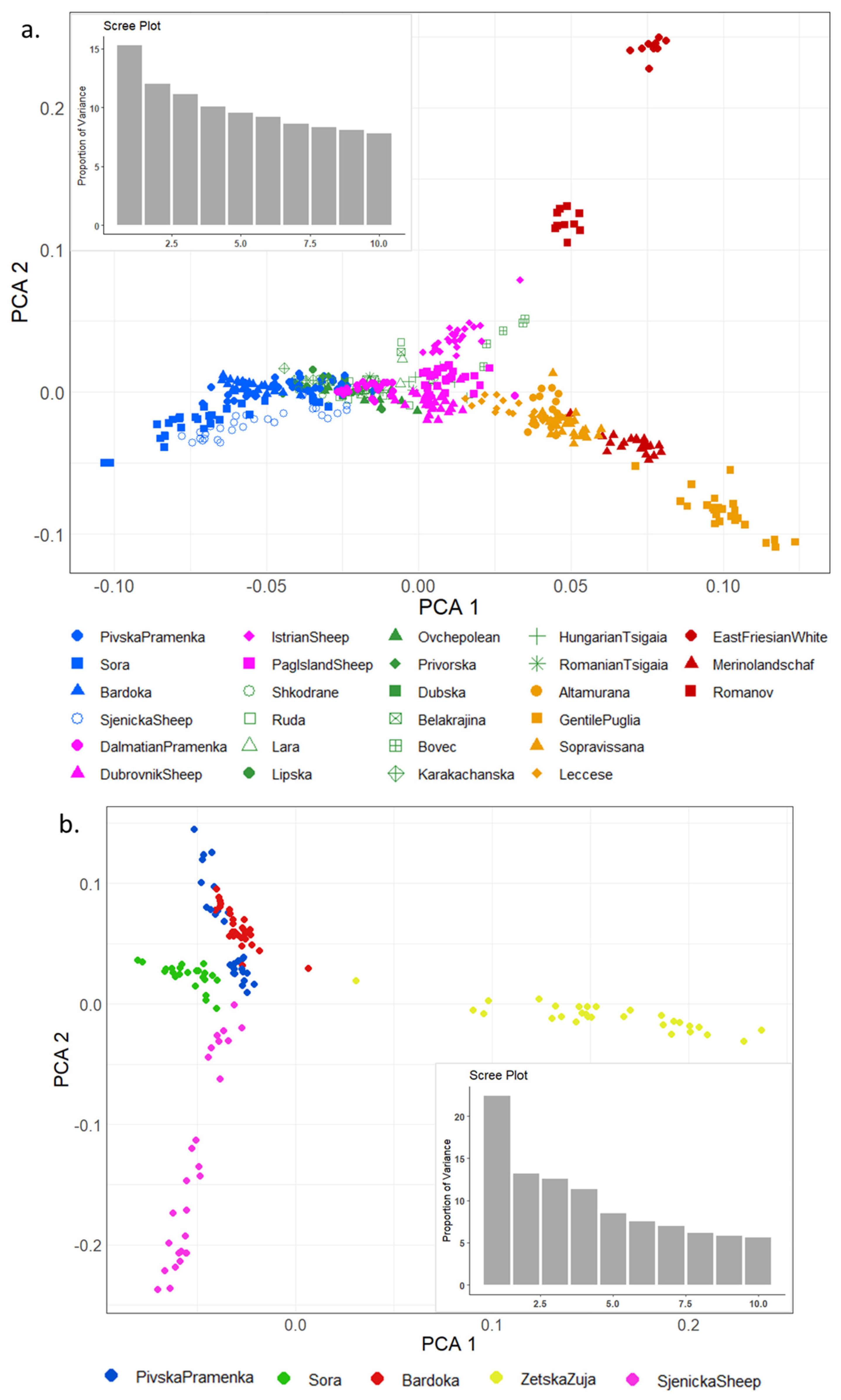 Diversity 15 00640 g004