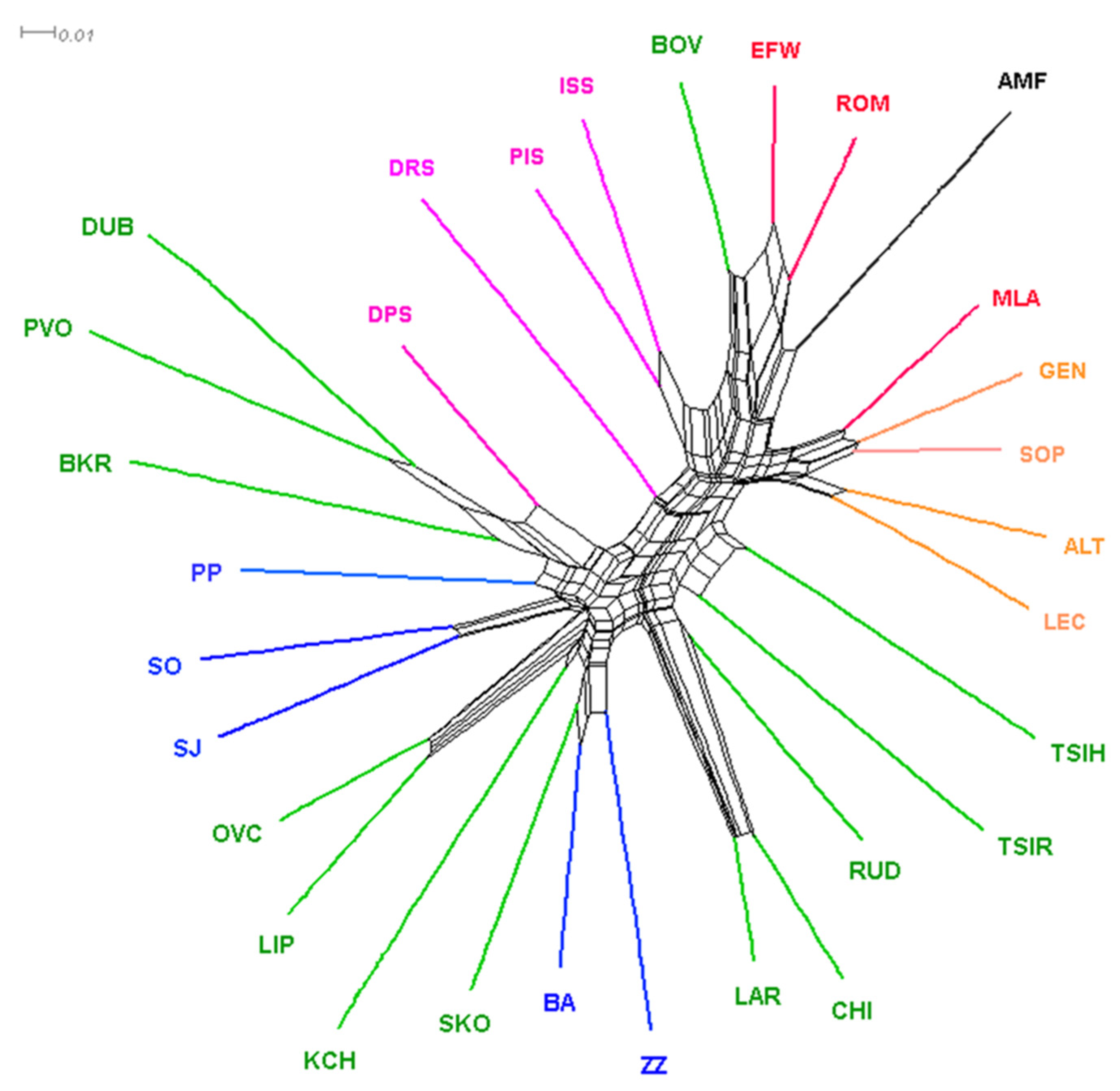 Diversity 15 00640 g005