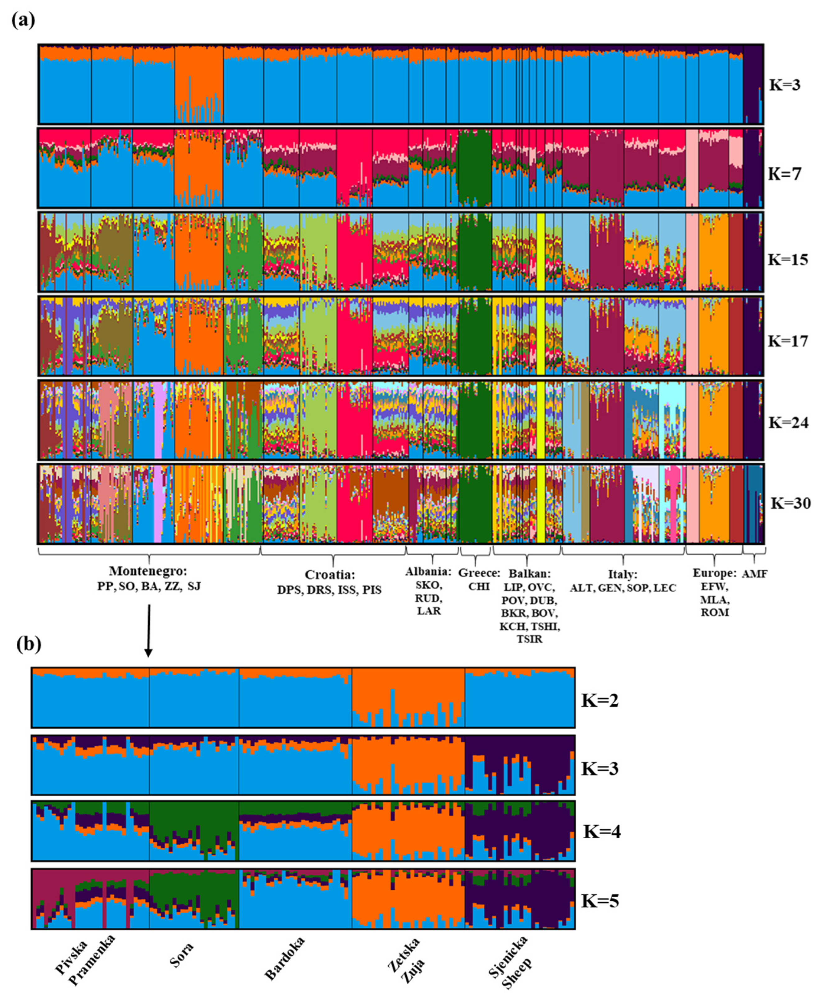 Diversity 15 00640 g006