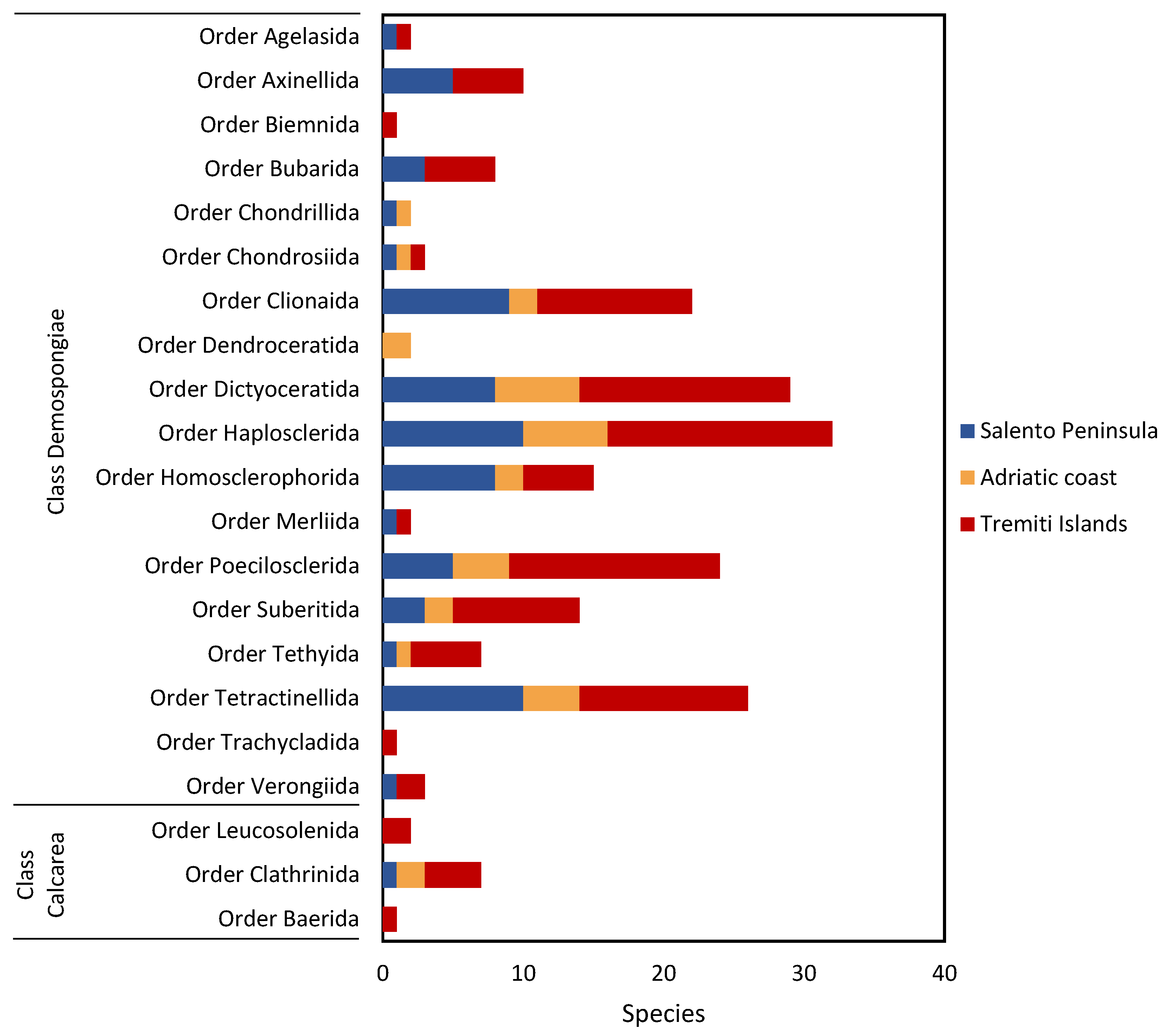 Diversity 15 00641 g002