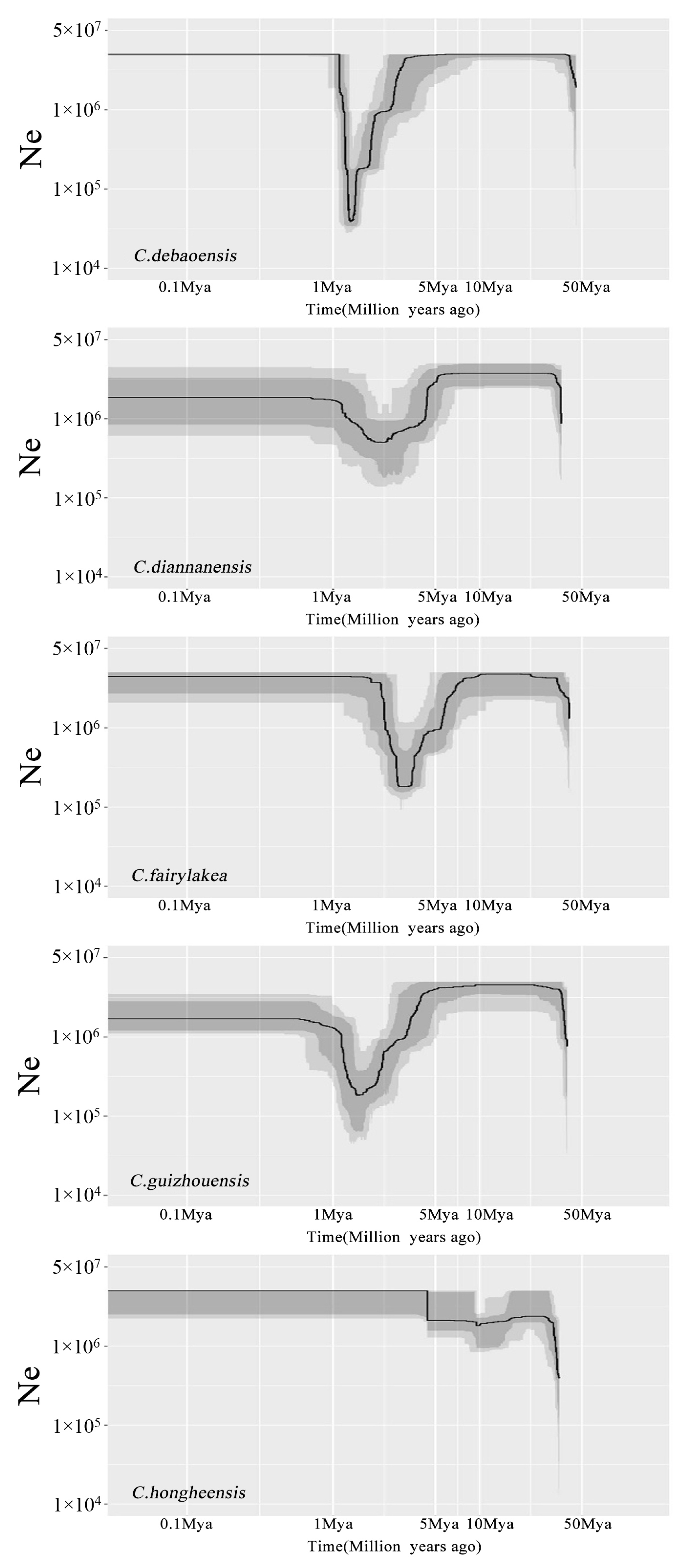 Diversity 15 00643 g006