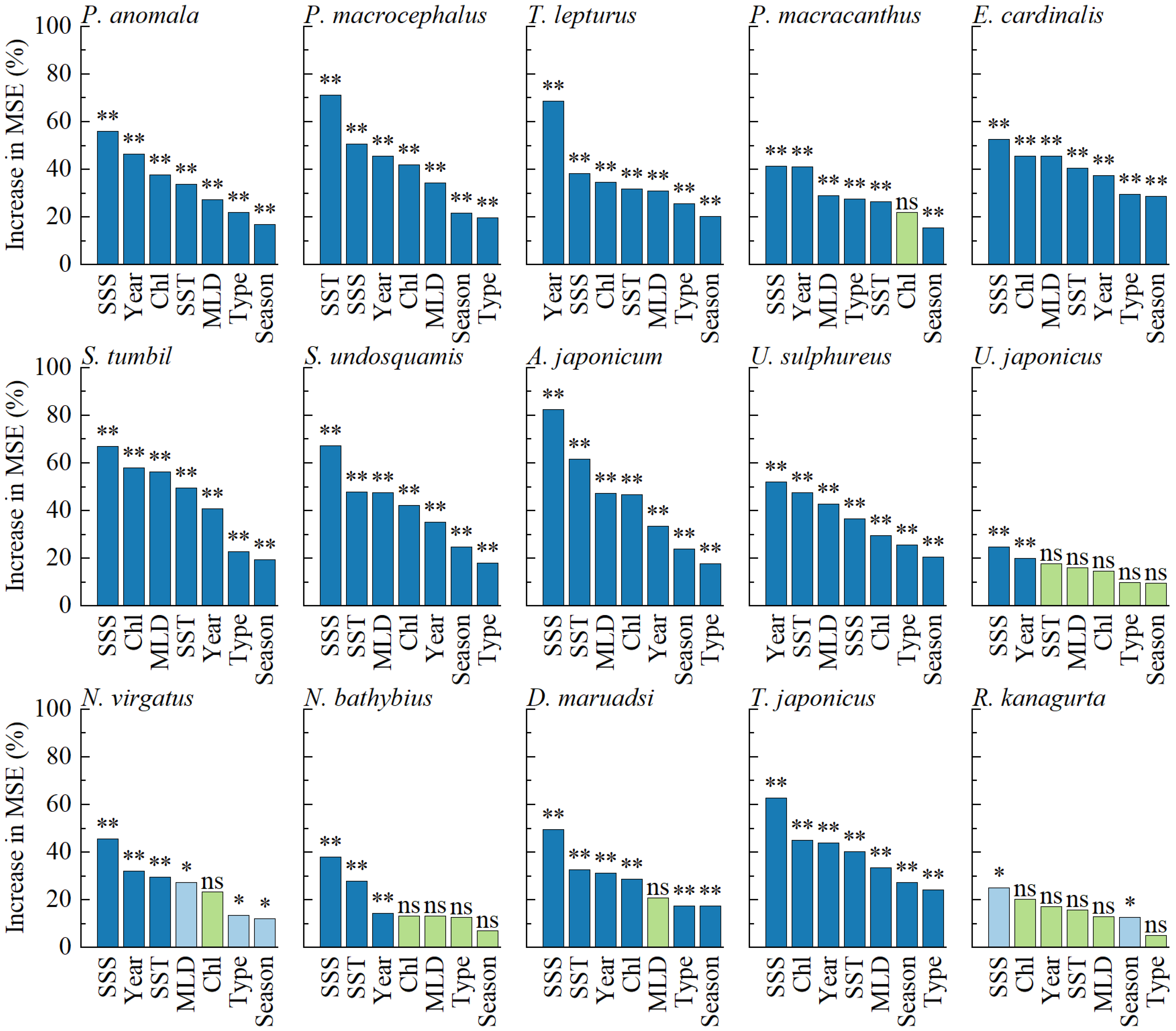 Diversity 15 00649 g002 Diversity 15 00649 g002
