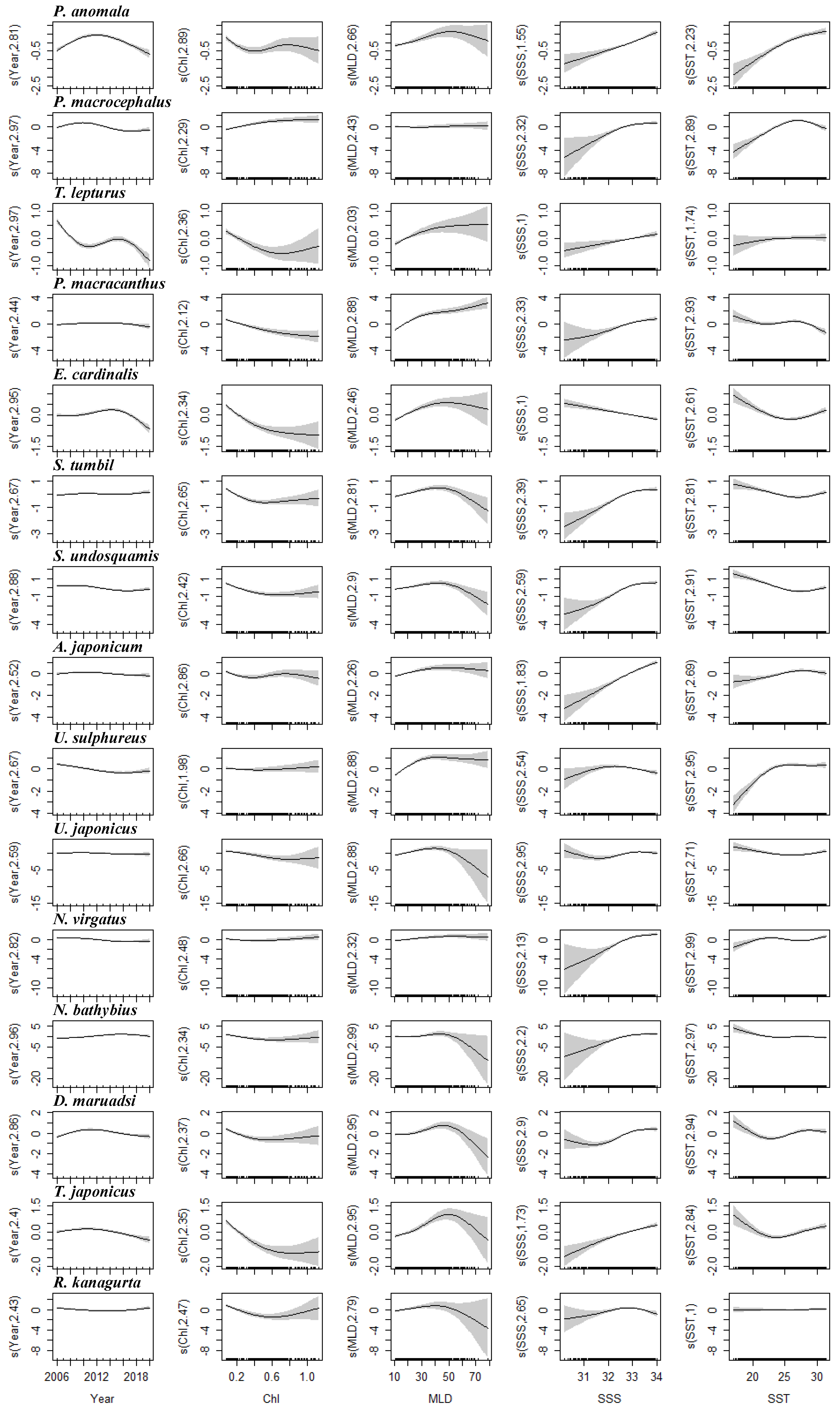 Diversity 15 00649 g003 Diversity 15 00649 g003