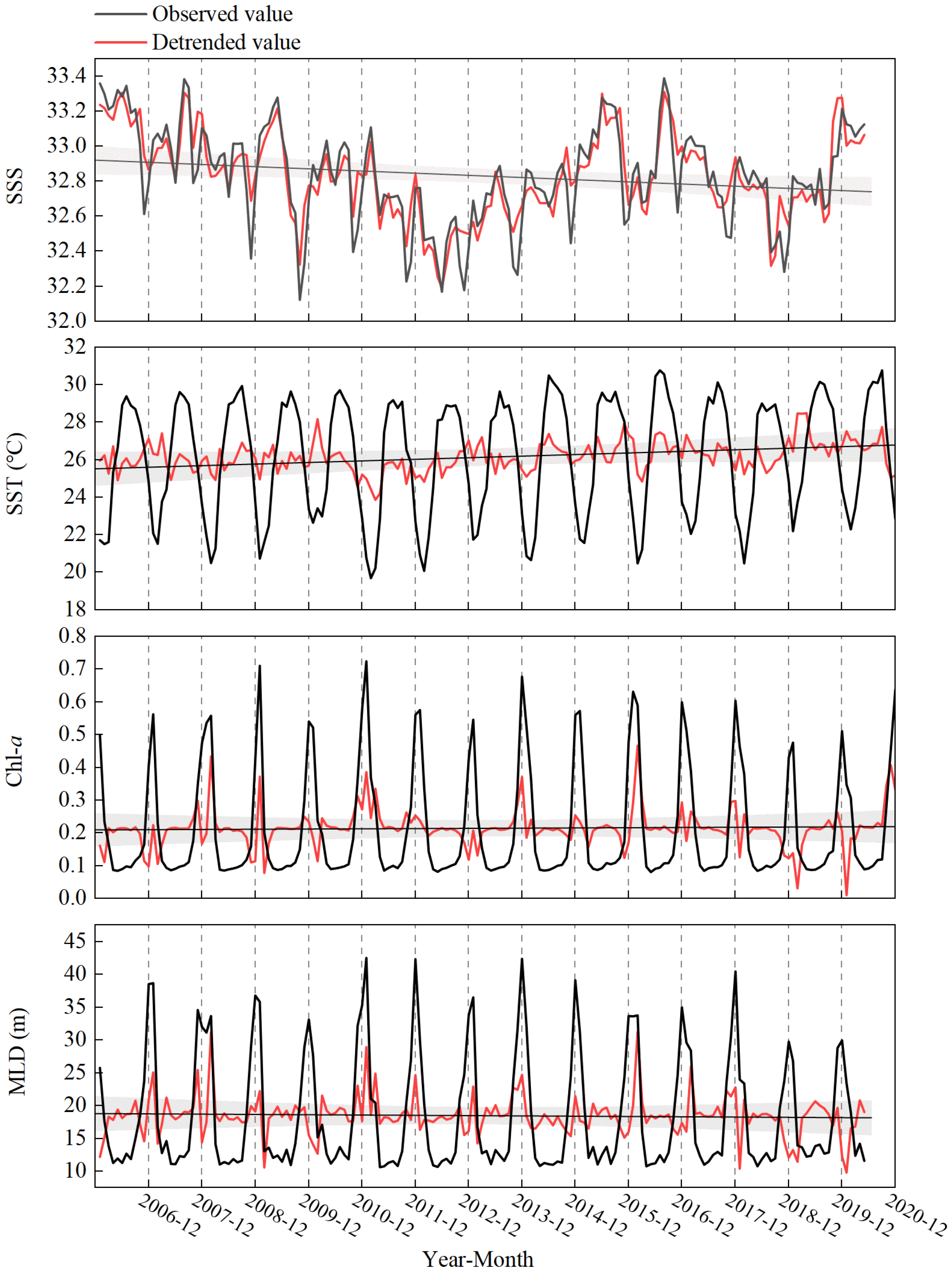 Diversity 15 00649 g004 Diversity 15 00649 g004