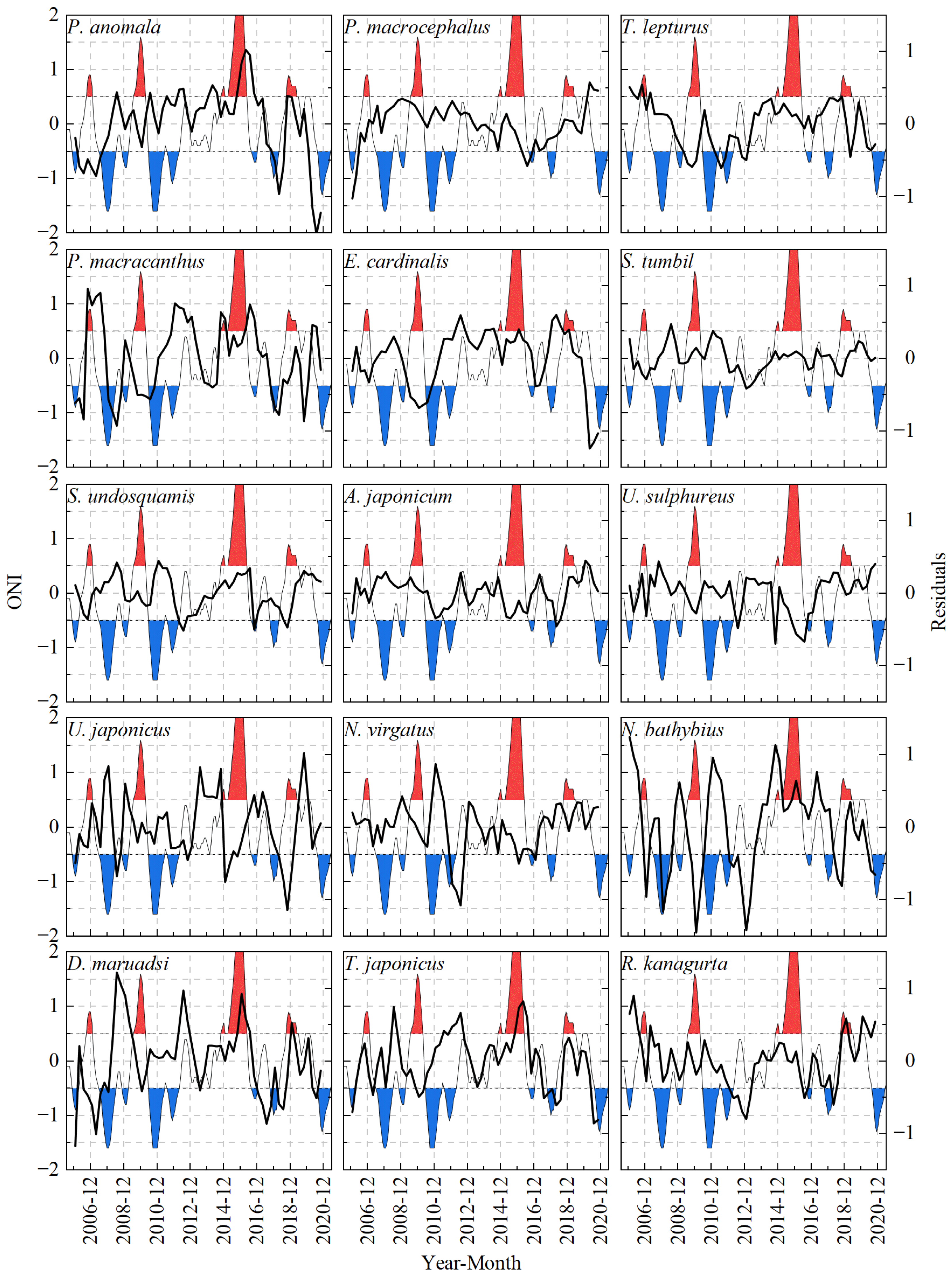 Diversity 15 00649 g005 Diversity 15 00649 g005