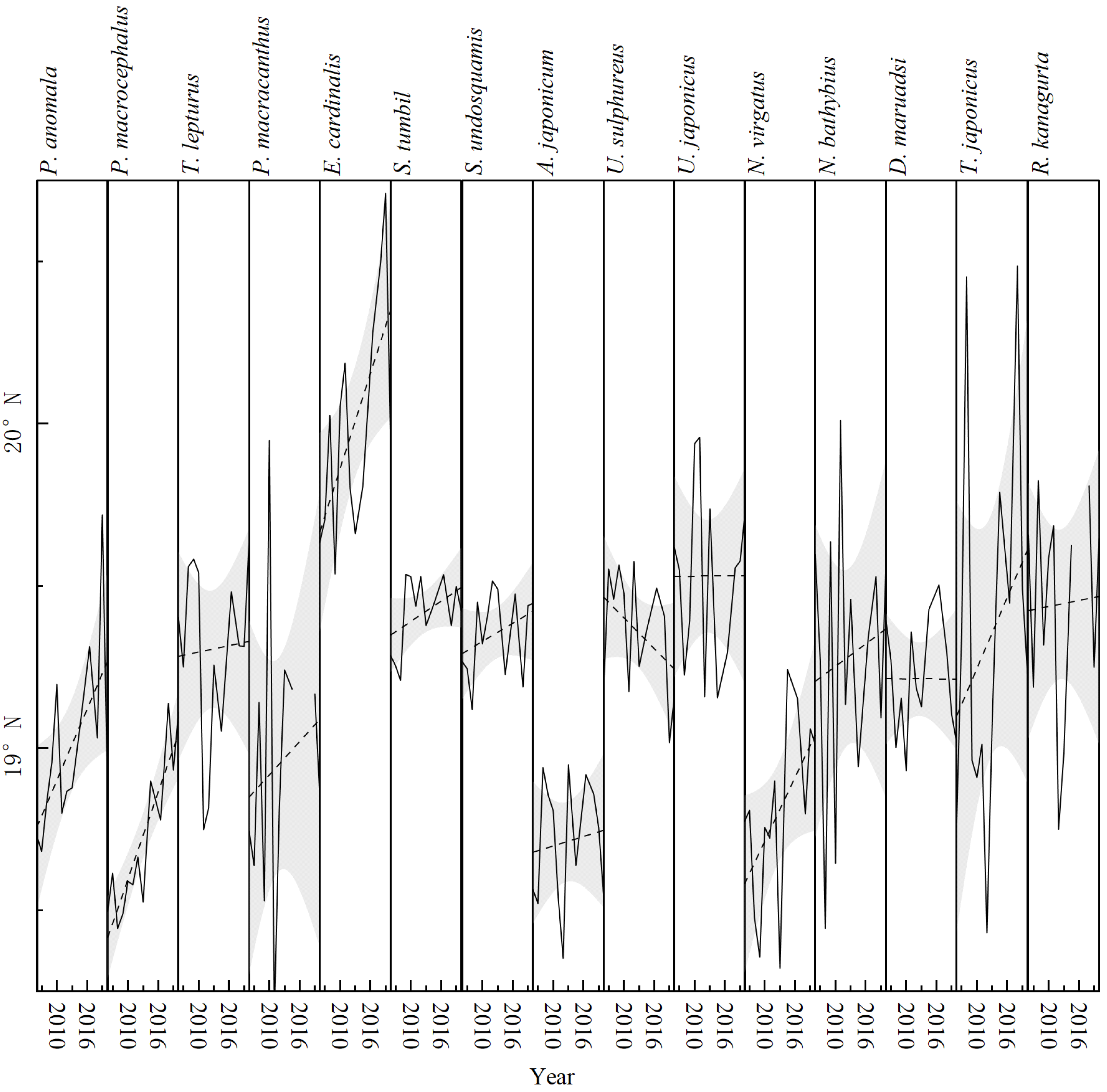 Diversity 15 00649 g007 Diversity 15 00649 g007