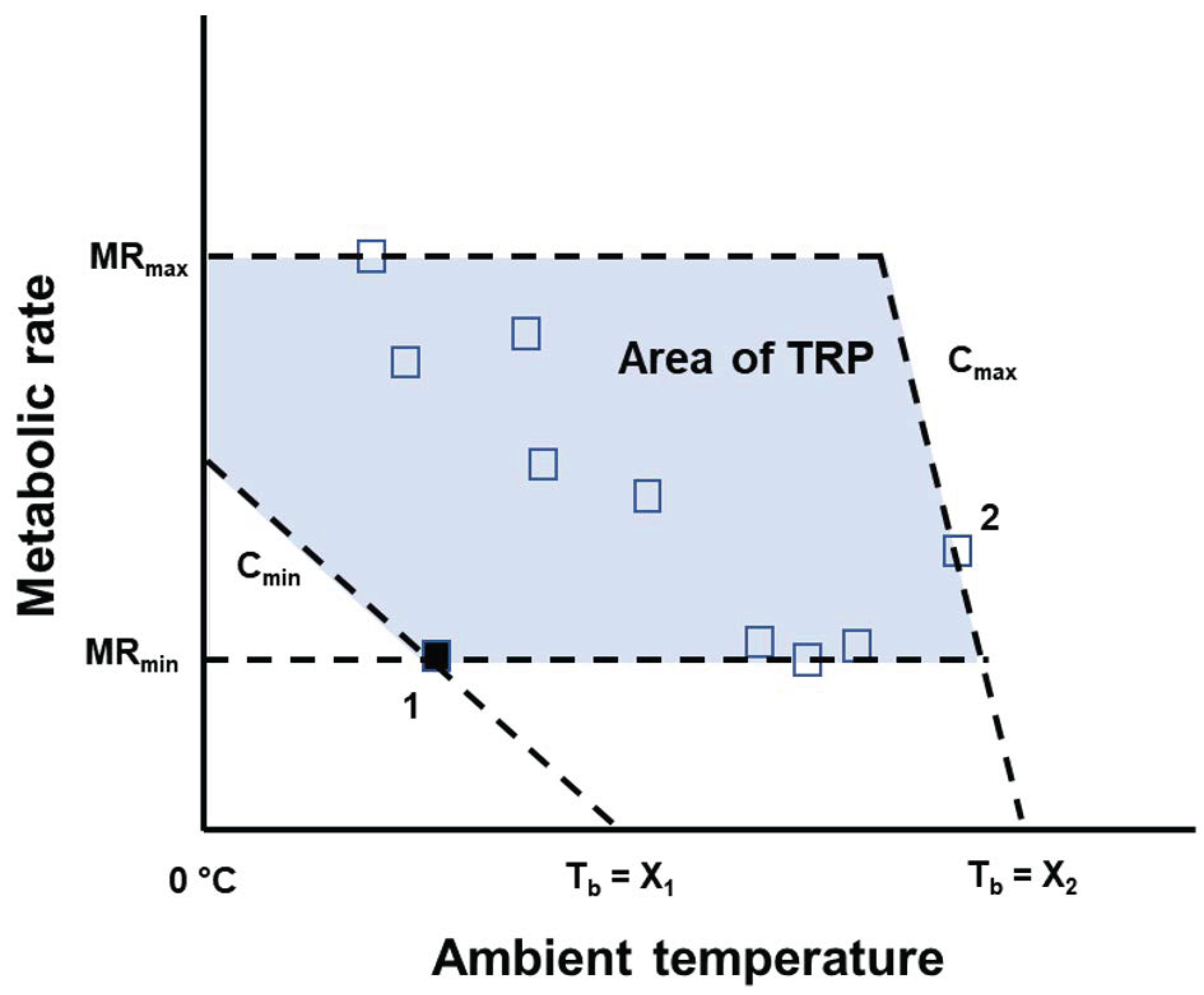 Diversity 15 00655 g001 Diversity 15 00655 g001