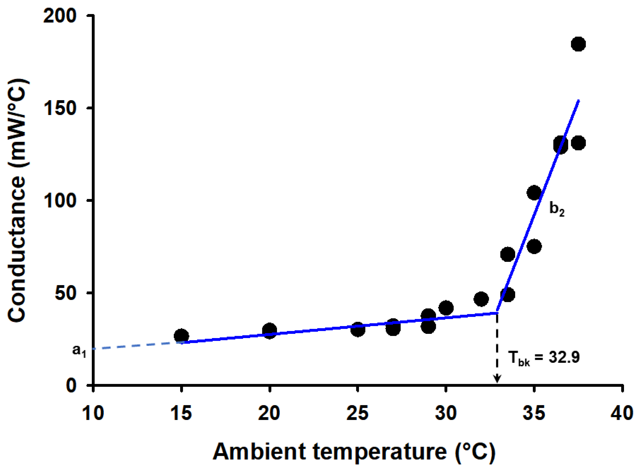 Diversity 15 00655 g003 Diversity 15 00655 g003