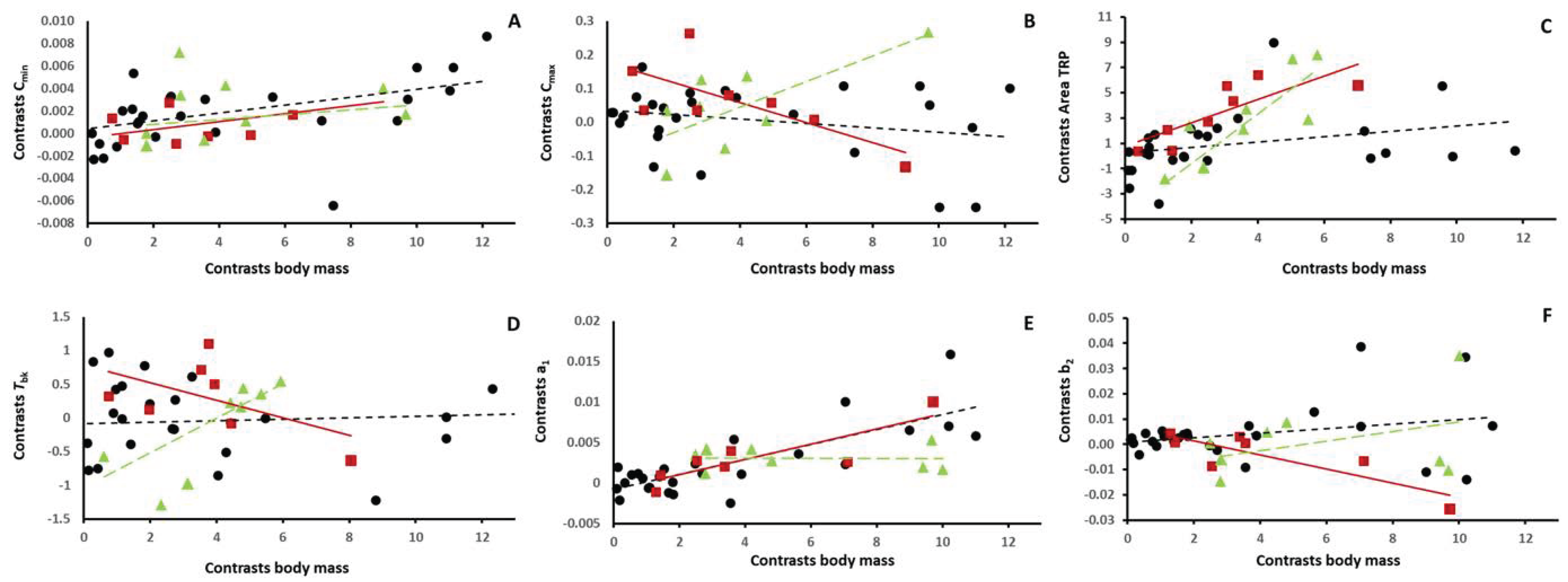 Diversity 15 00655 g004 Diversity 15 00655 g004