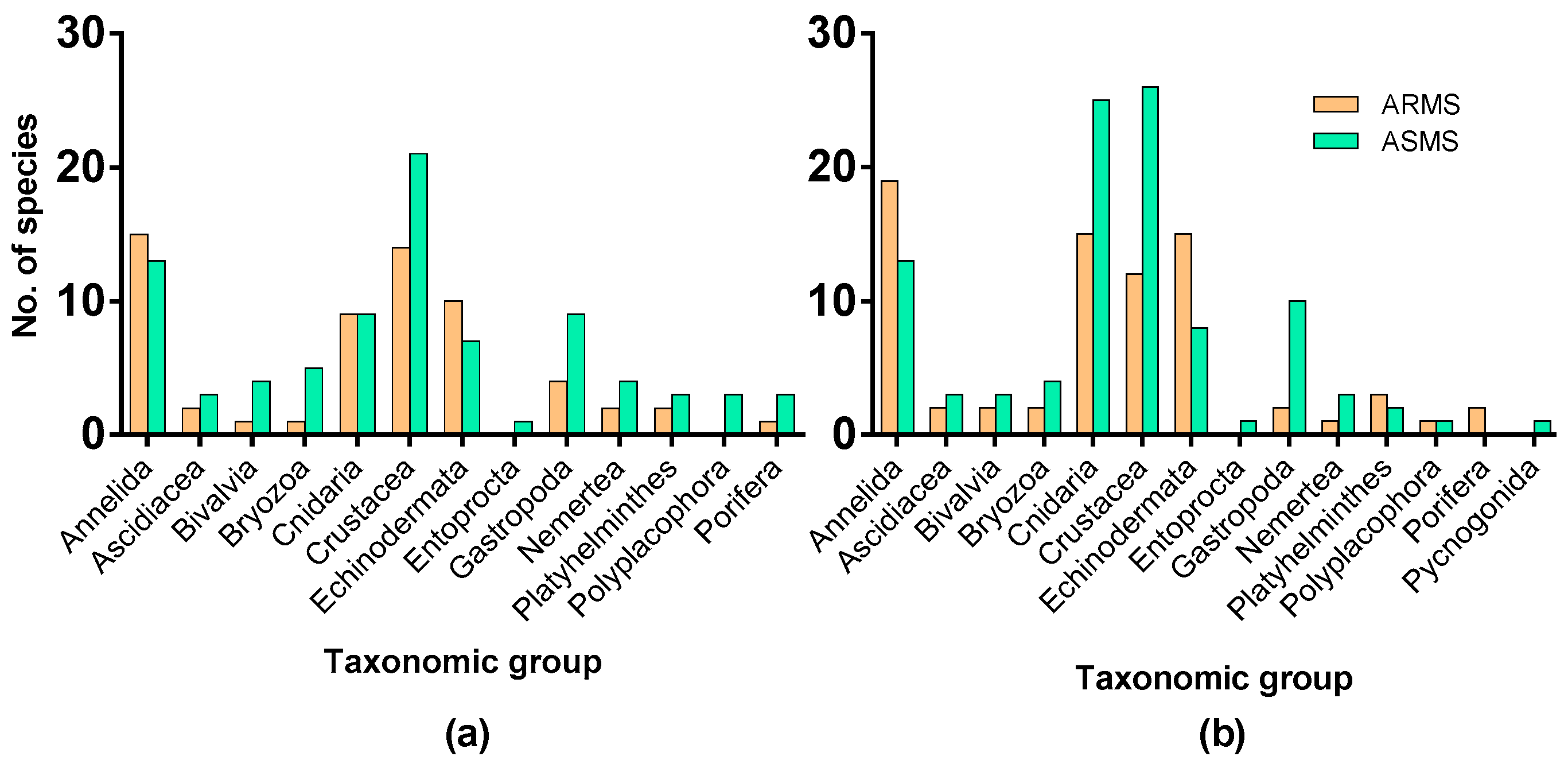 Diversity 15 00657 g003 Diversity 15 00657 g003