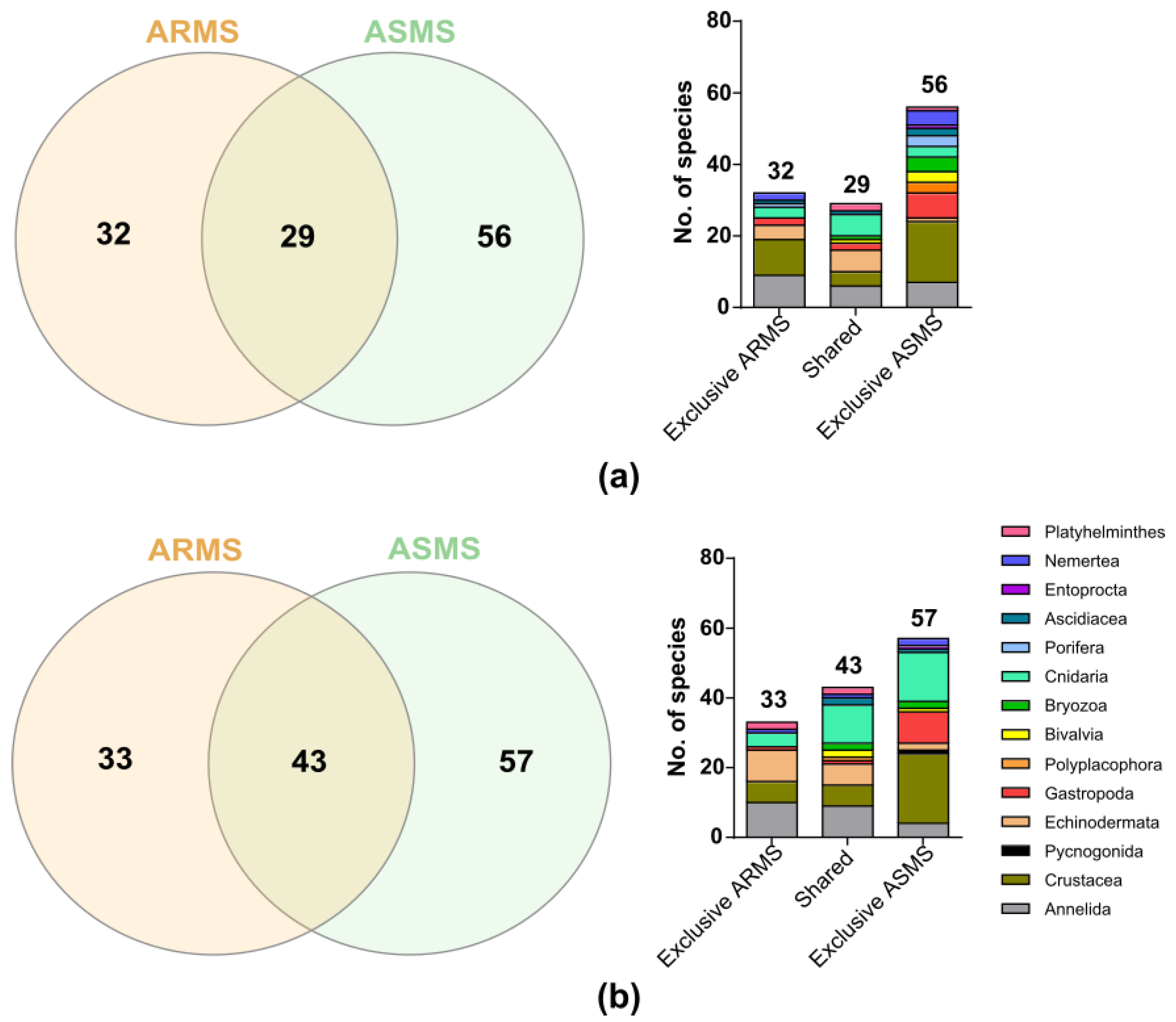 Diversity 15 00657 g006 Diversity 15 00657 g006