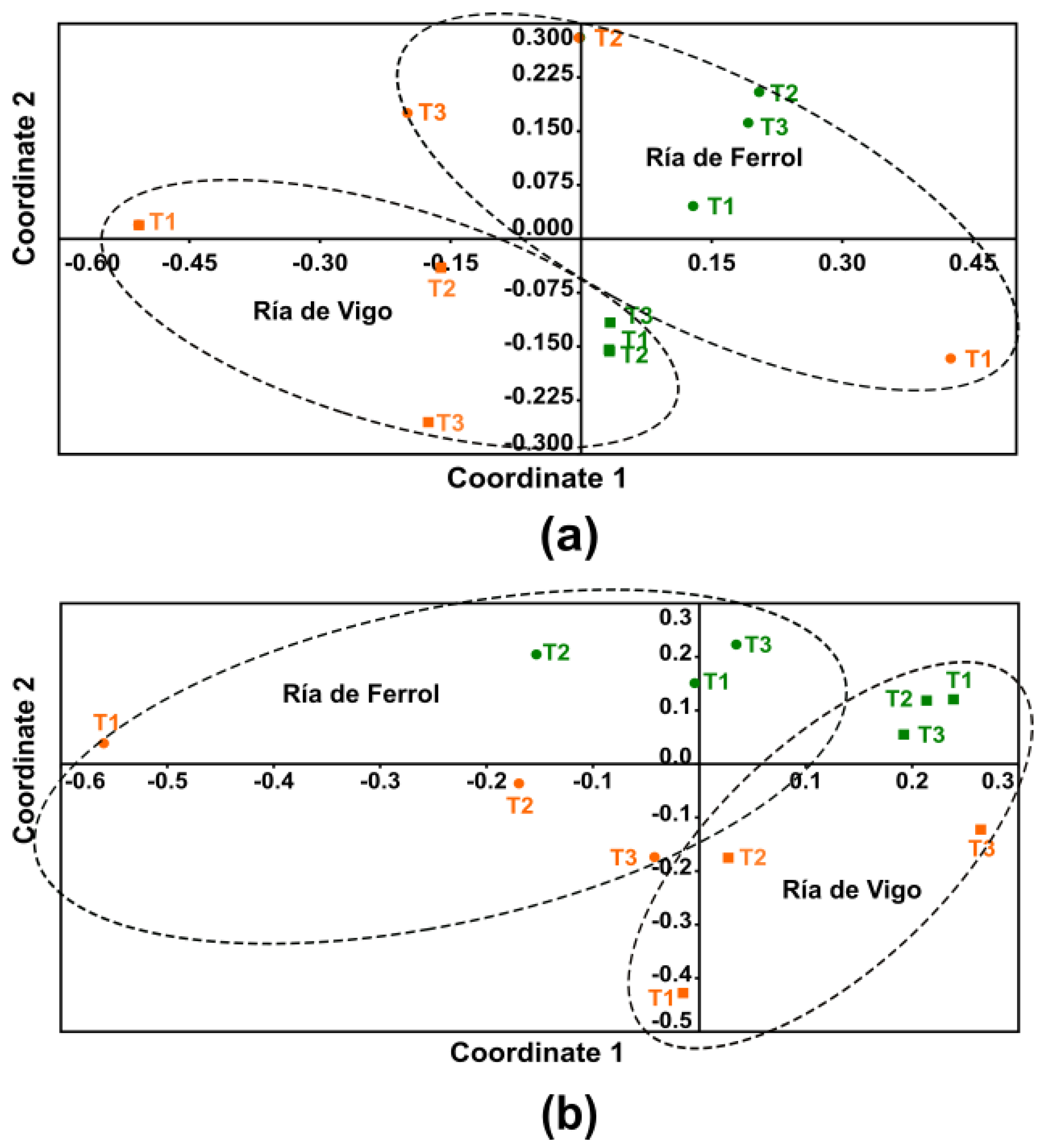 Diversity 15 00657 g008 Diversity 15 00657 g008