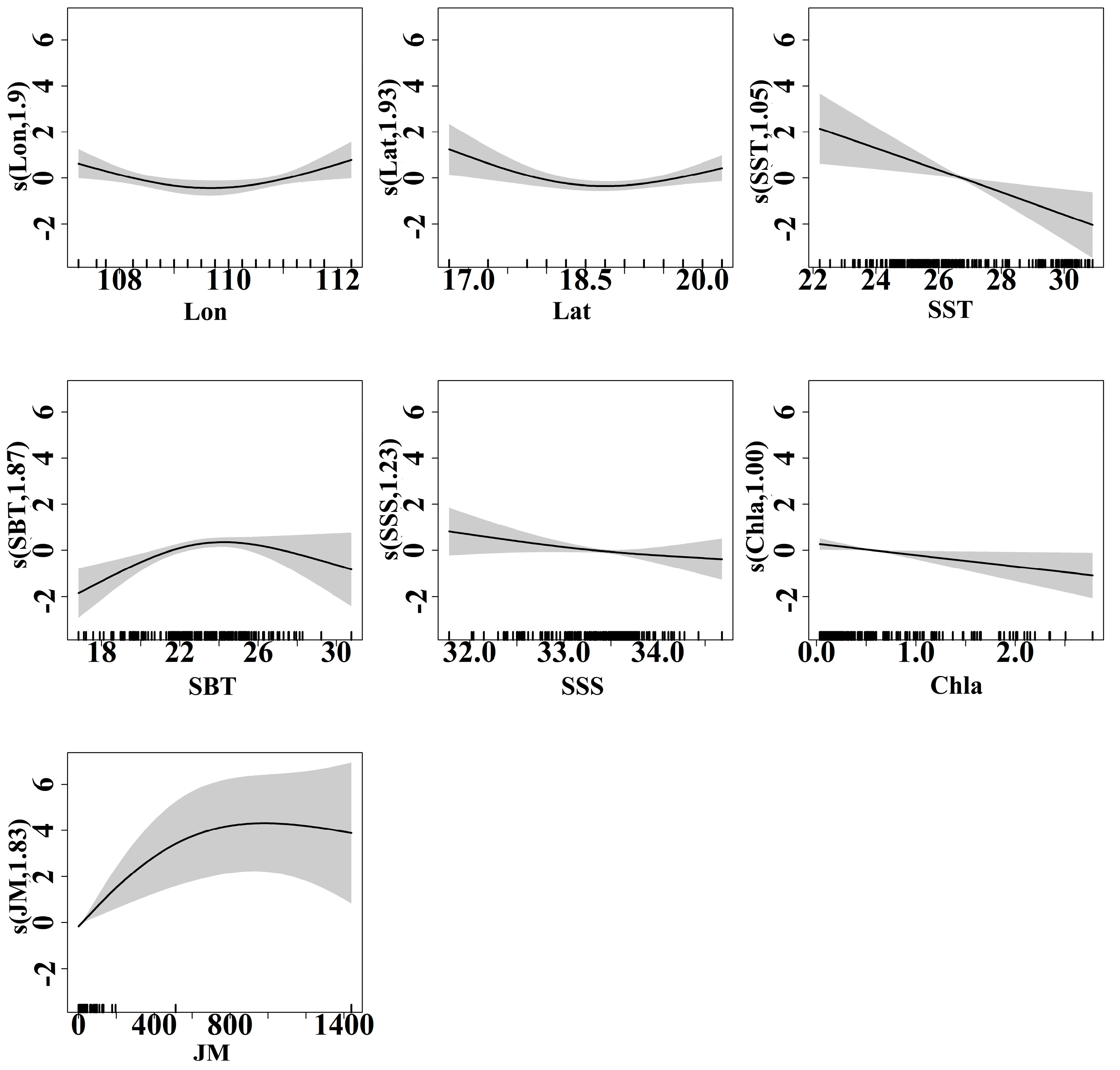 Diversity 15 00659 g004 Diversity 15 00659 g004