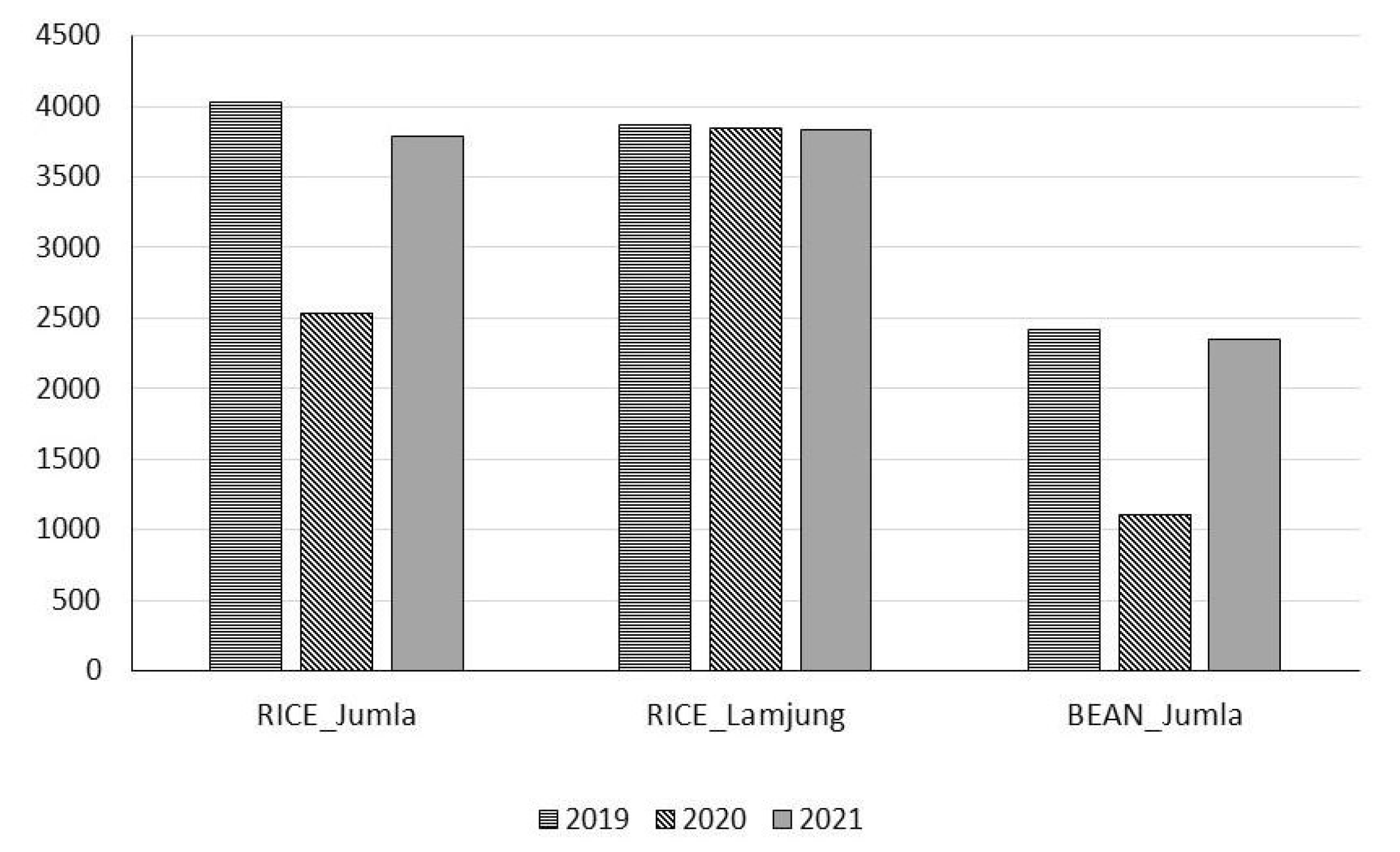 Diversity 15 00660 g002