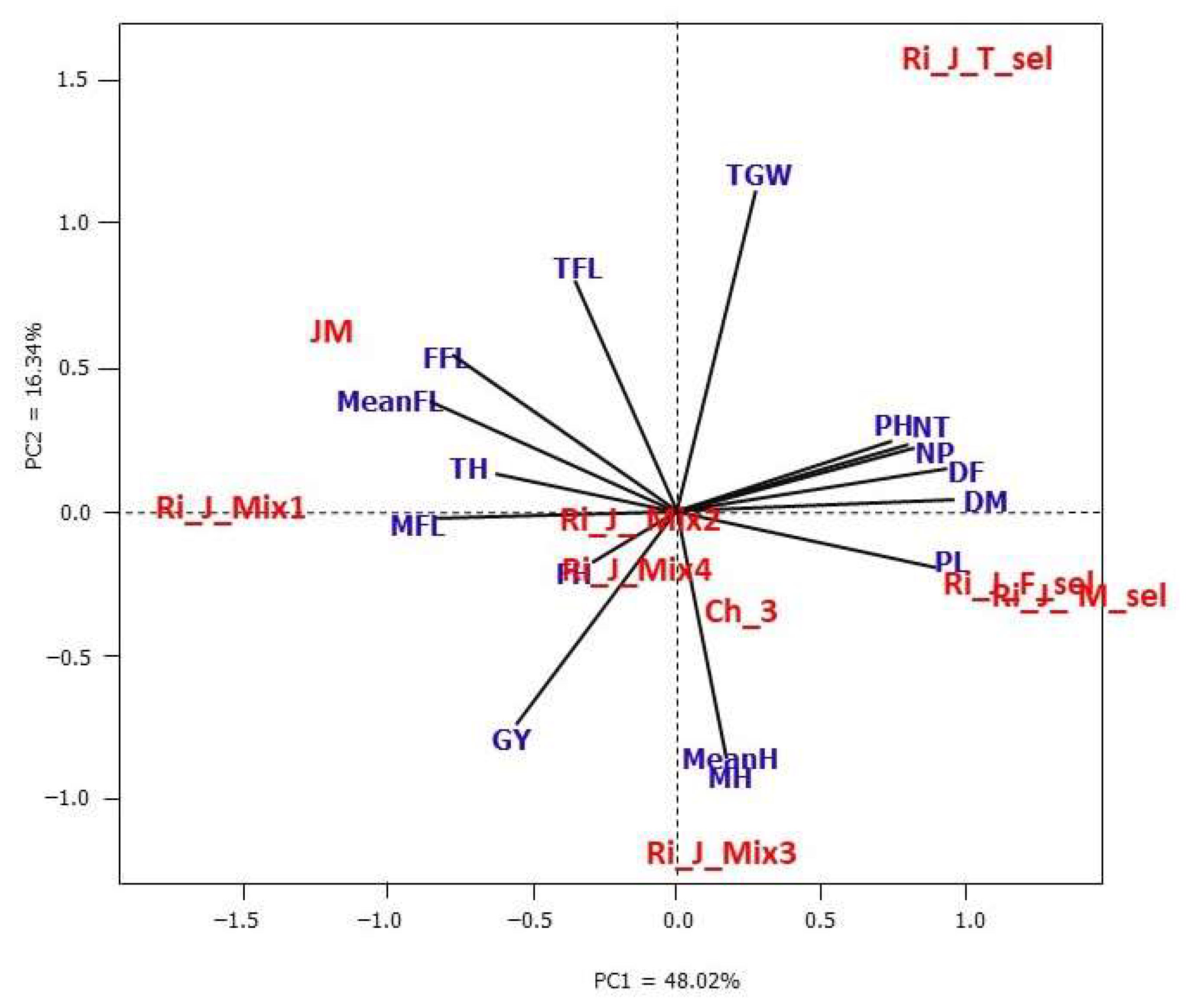 Diversity 15 00660 g003
