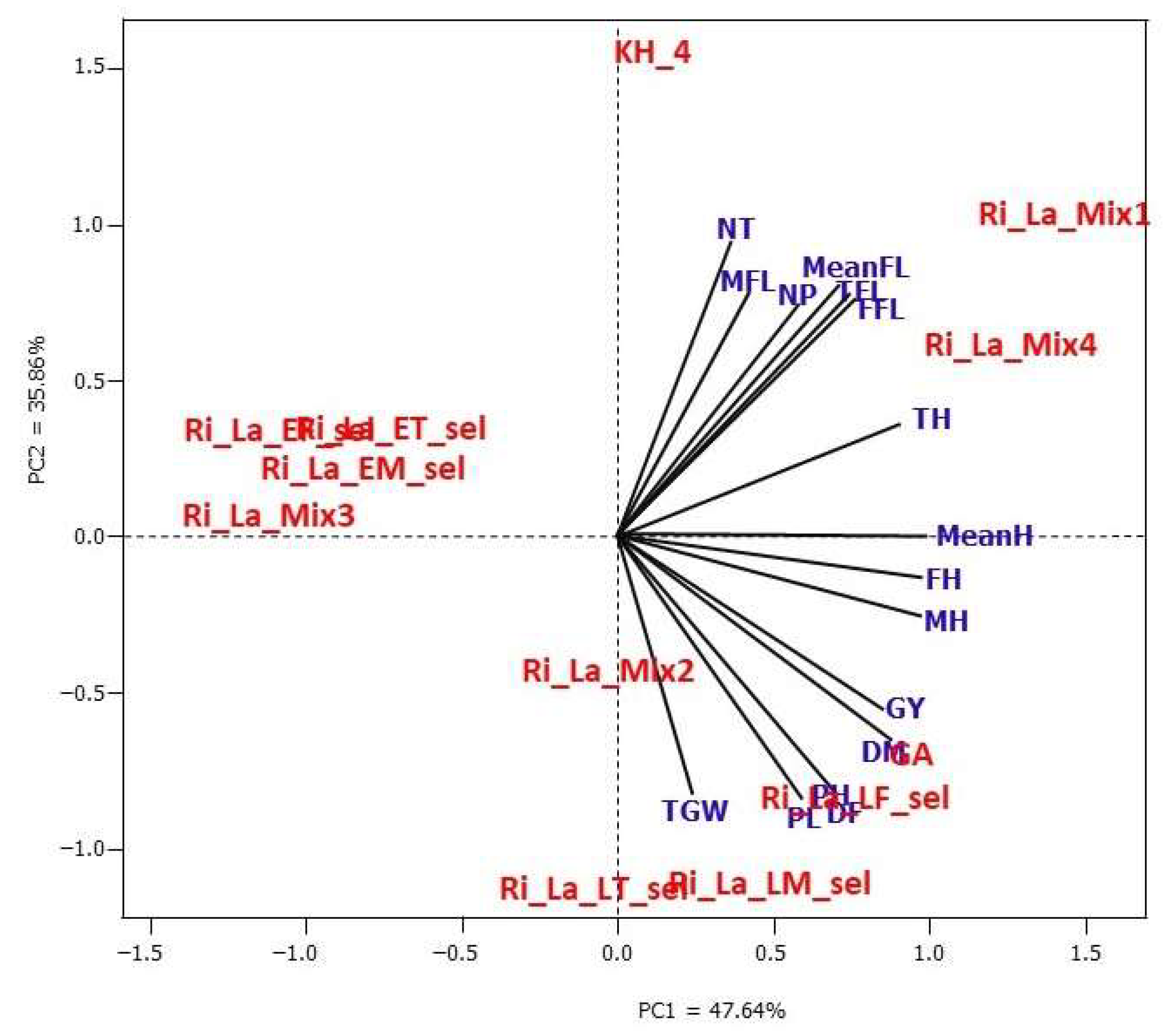 Diversity 15 00660 g004