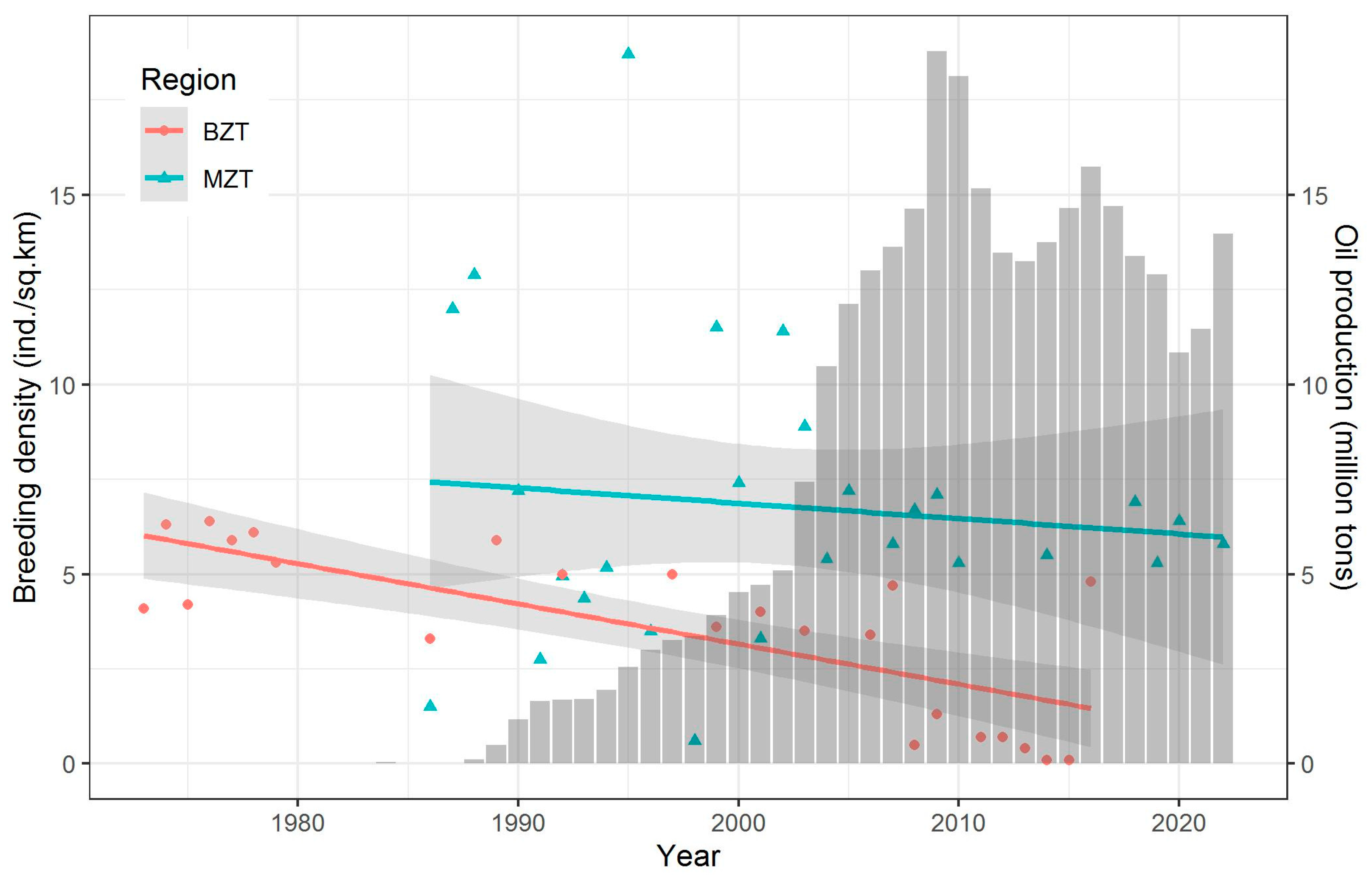 Diversity 15 00666 g004