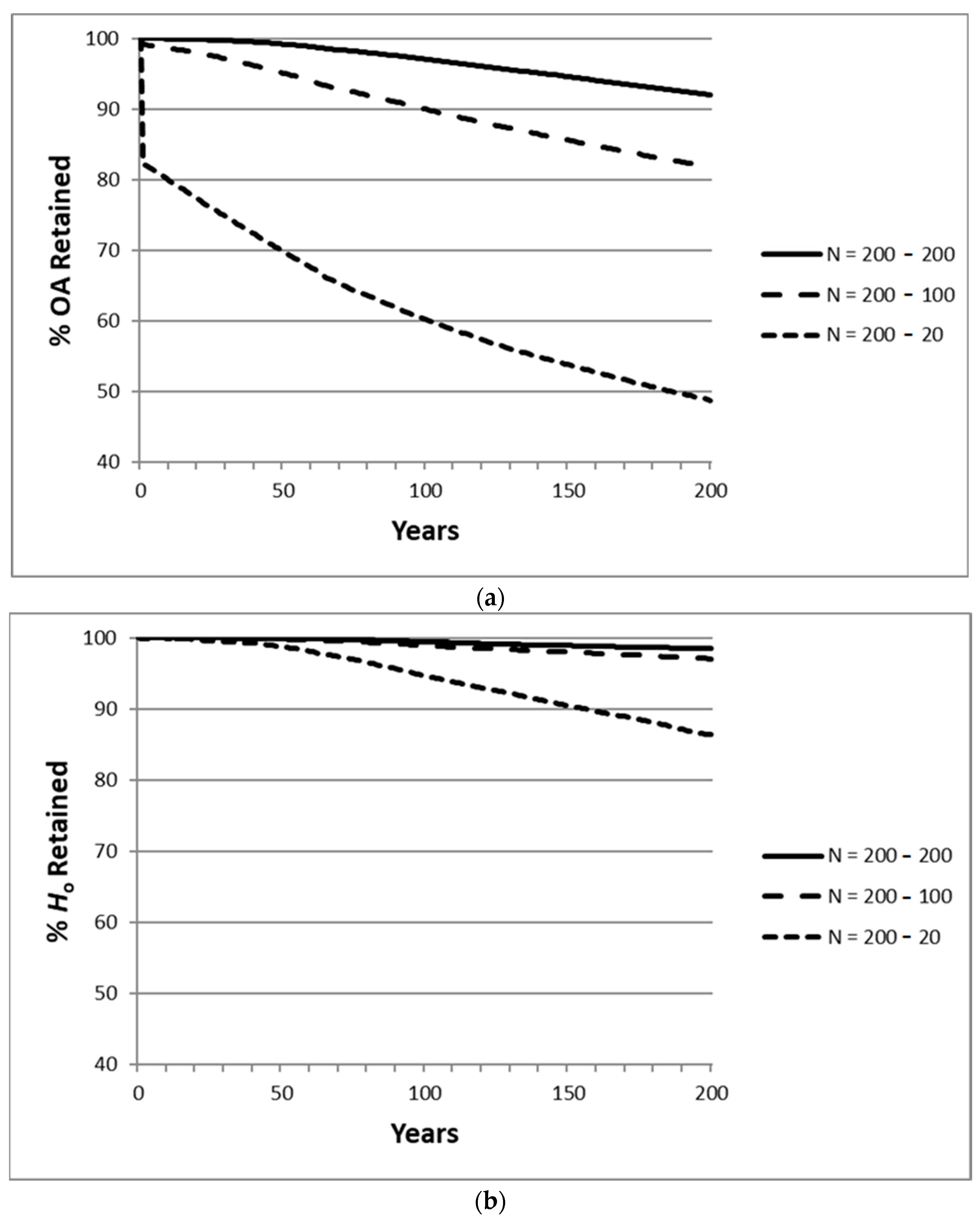 Diversity 15 00668 g002