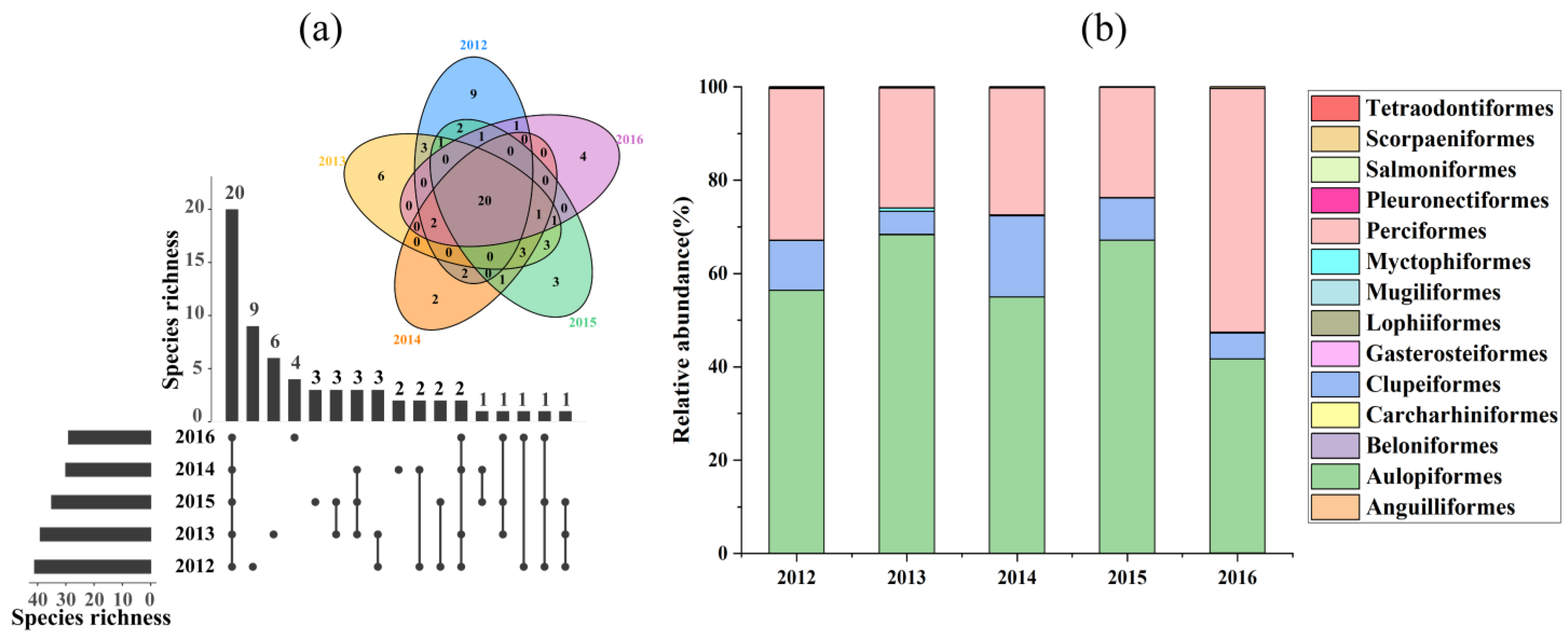 Diversity 15 00669 g002 Diversity 15 00669 g002