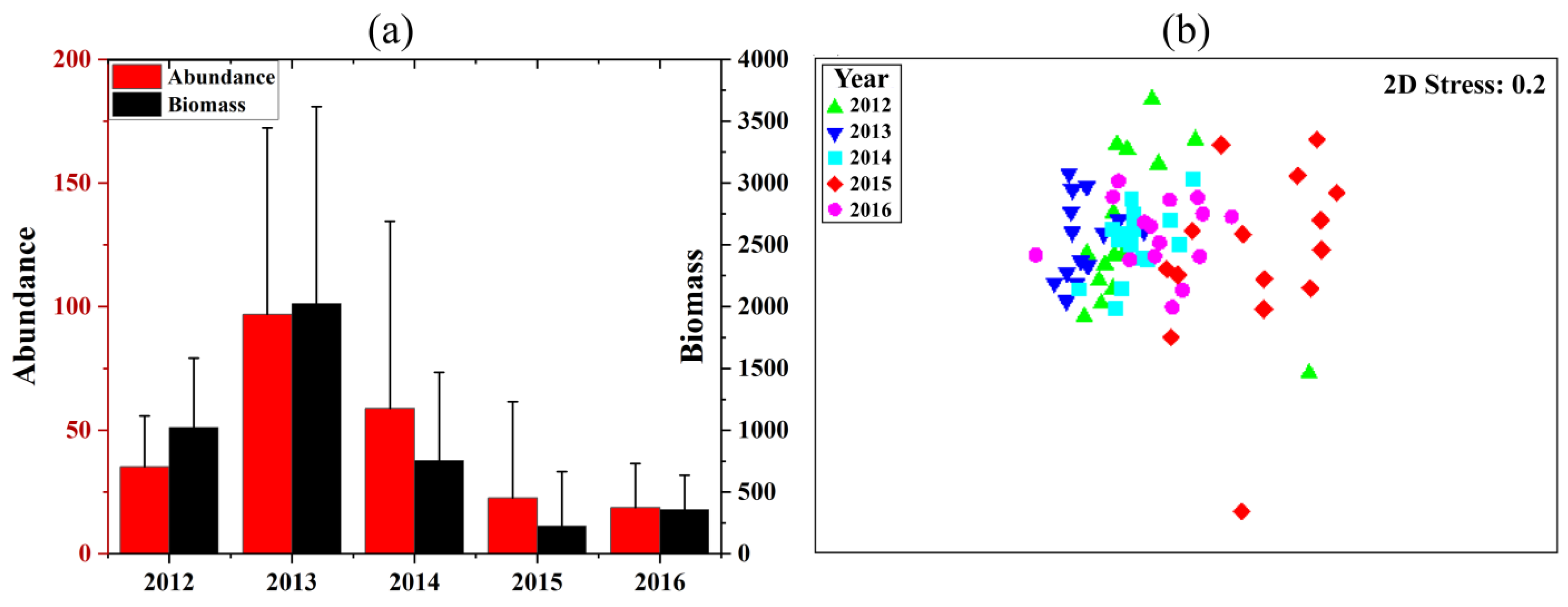 Diversity 15 00669 g003 Diversity 15 00669 g003