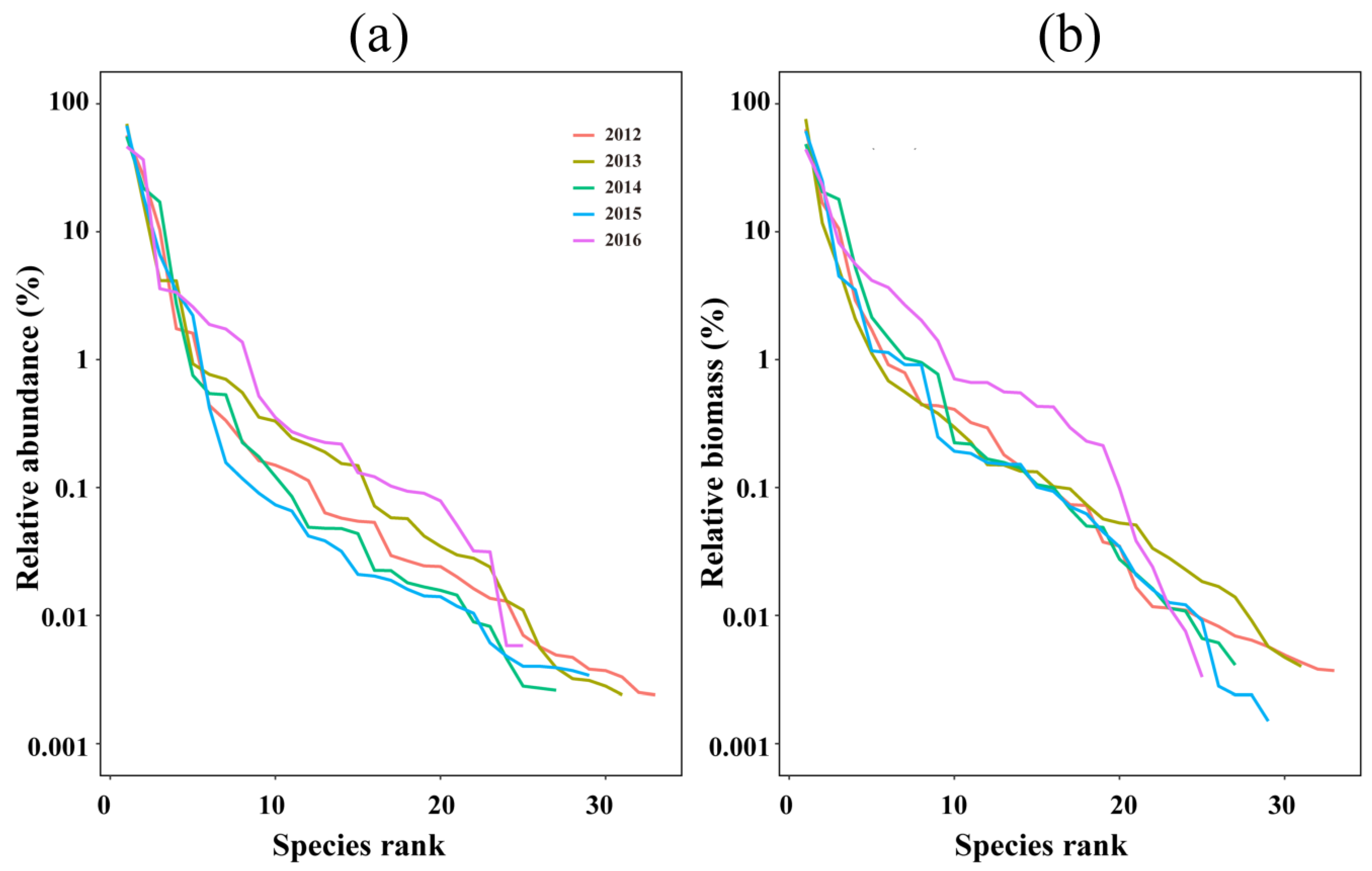 Diversity 15 00669 g004 Diversity 15 00669 g004
