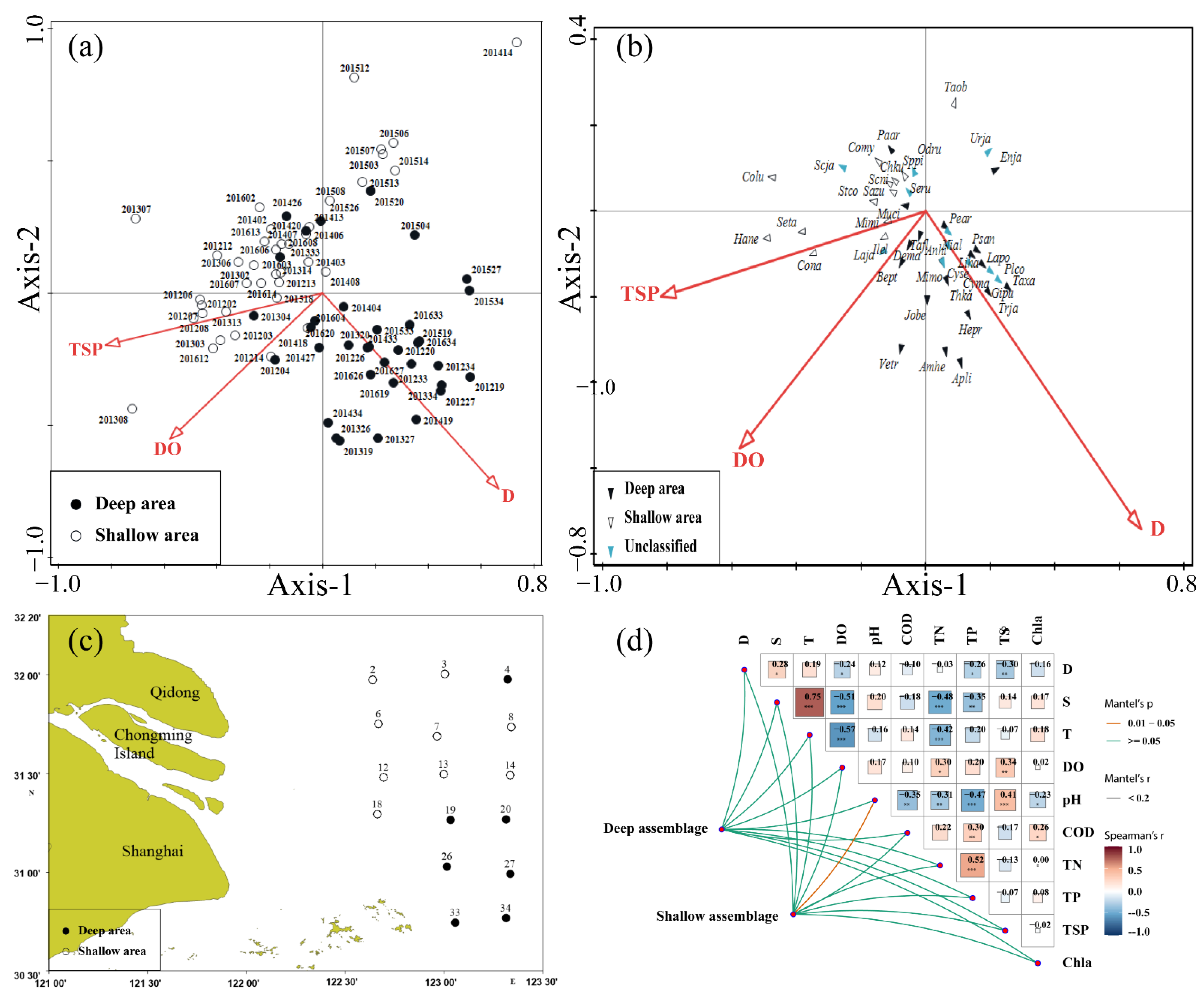 Diversity 15 00669 g006 Diversity 15 00669 g006