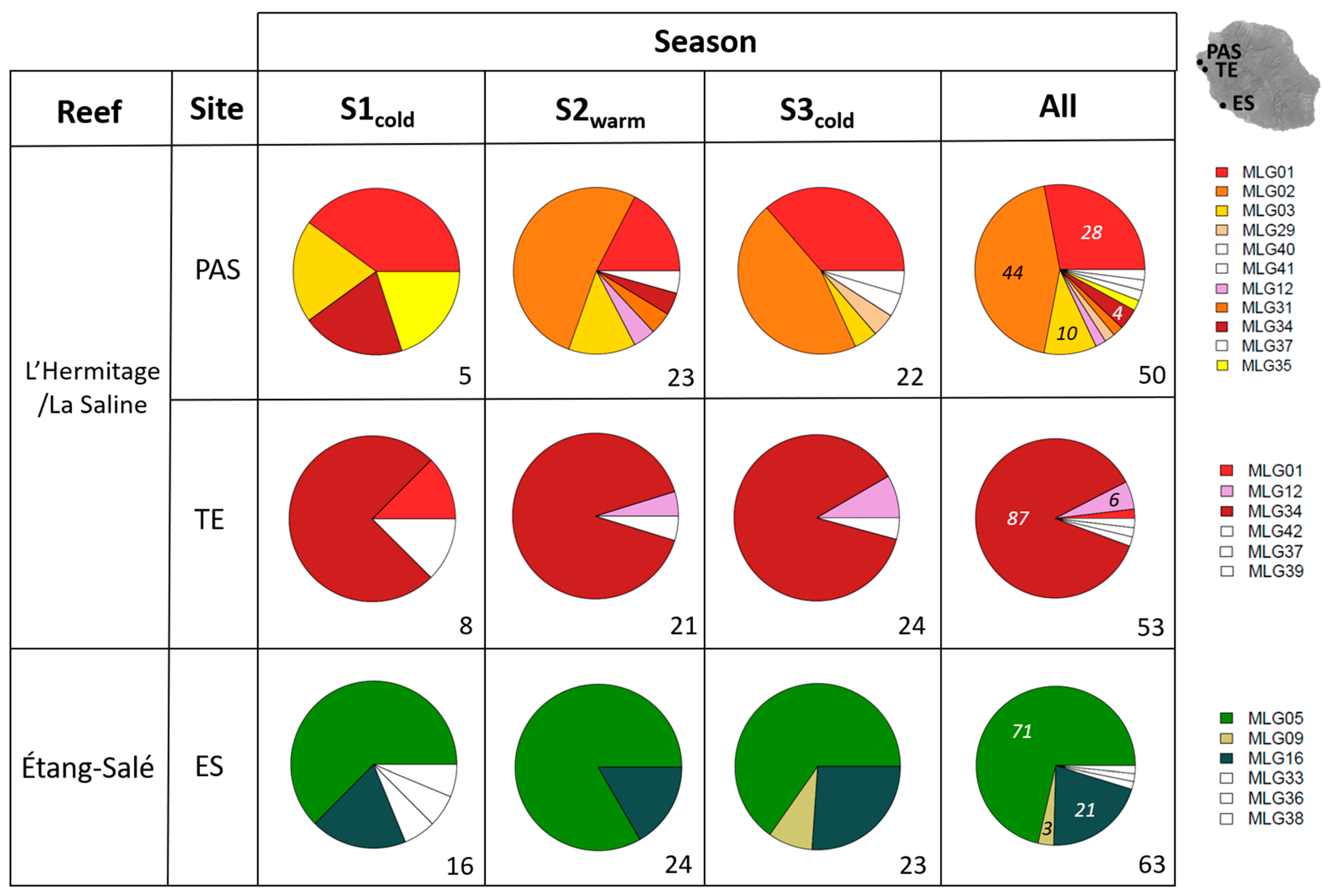 Diversity 15 00670 g002 Diversity 15 00670 g002