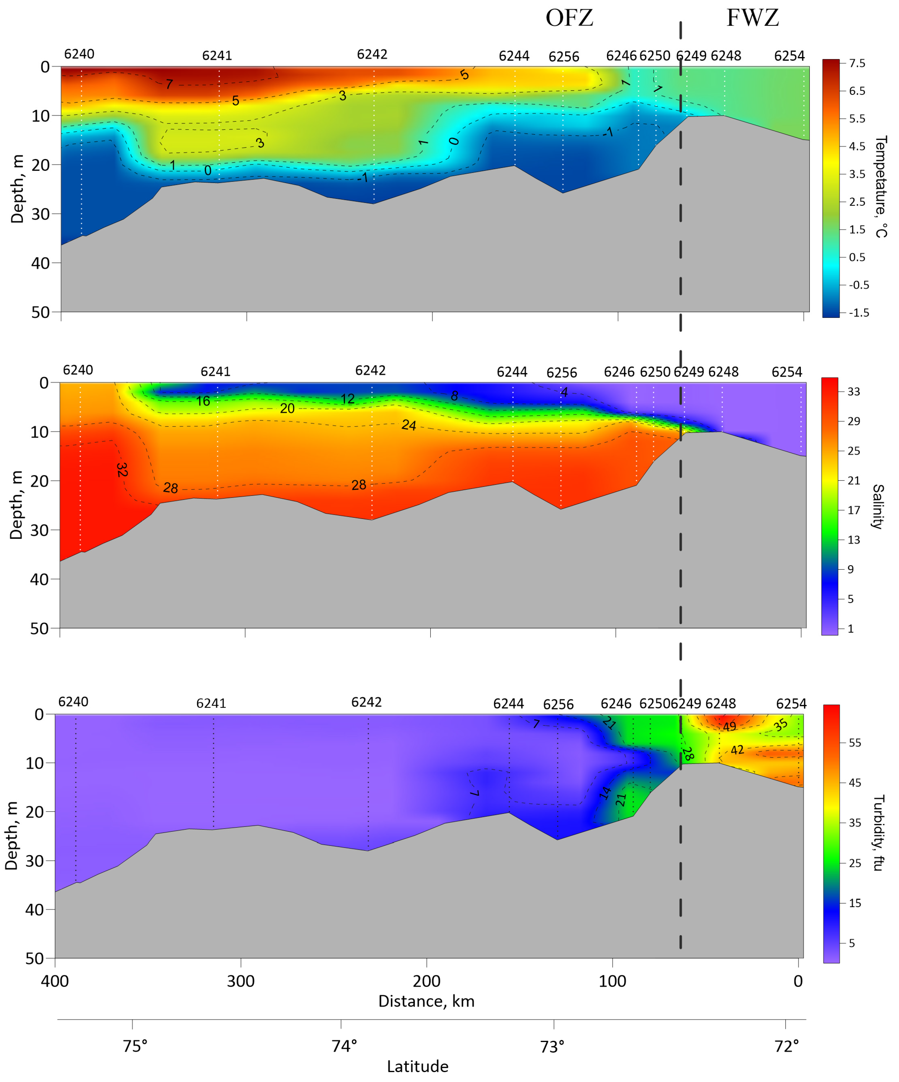 Diversity 15 00674 g003 Diversity 15 00674 g003