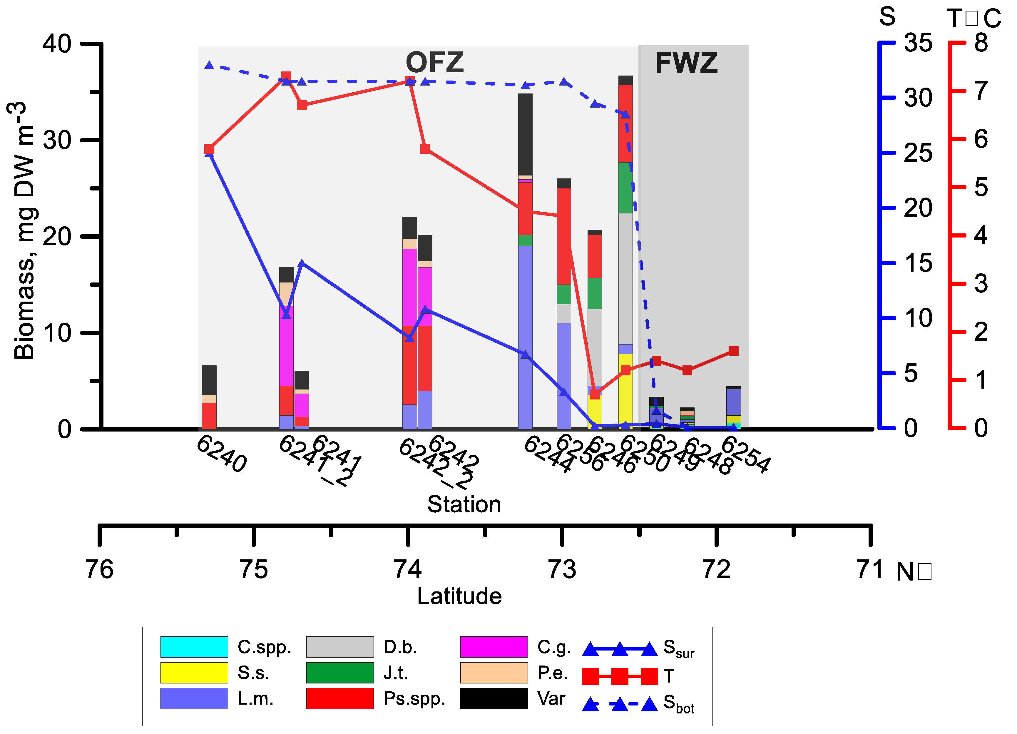 Diversity 15 00674 g004 Diversity 15 00674 g004