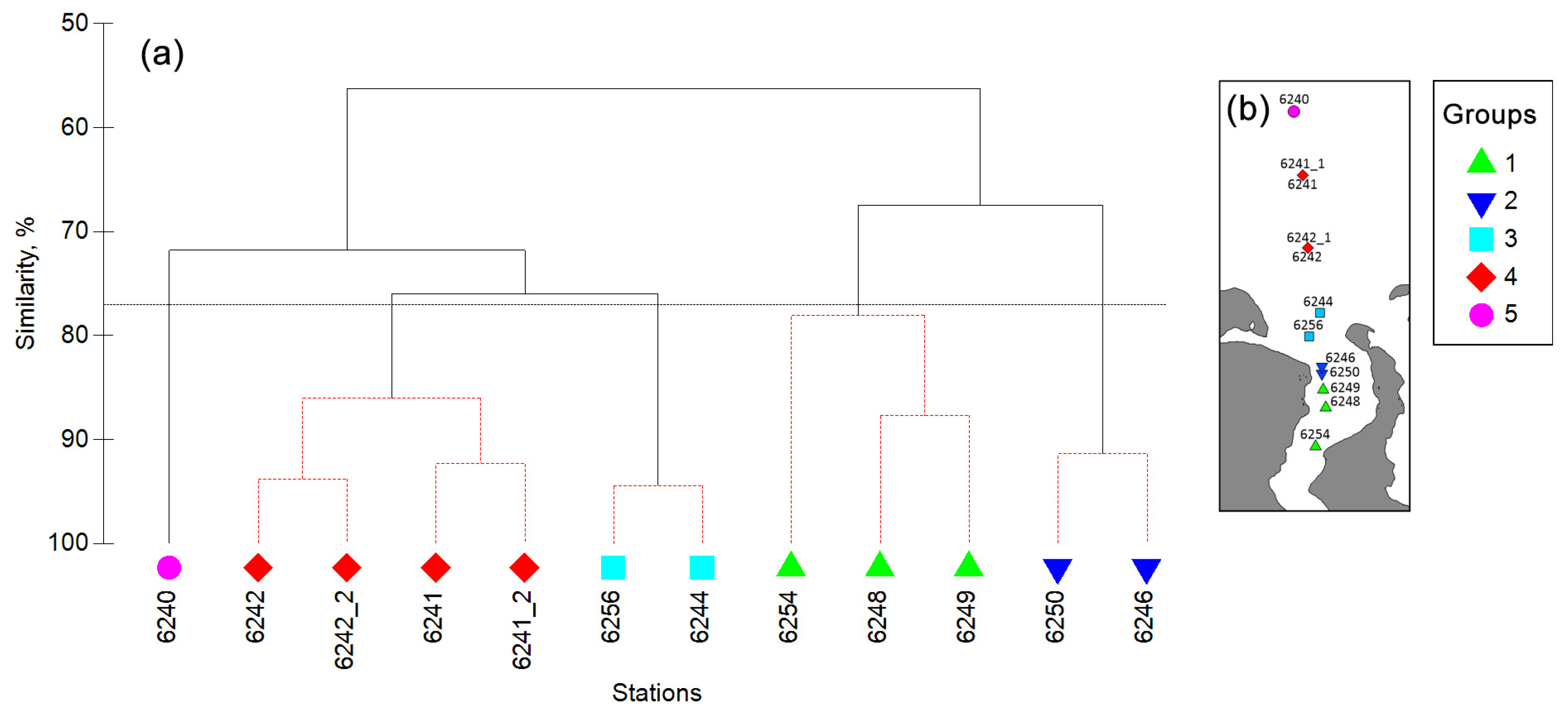 Diversity 15 00674 g005 Diversity 15 00674 g005