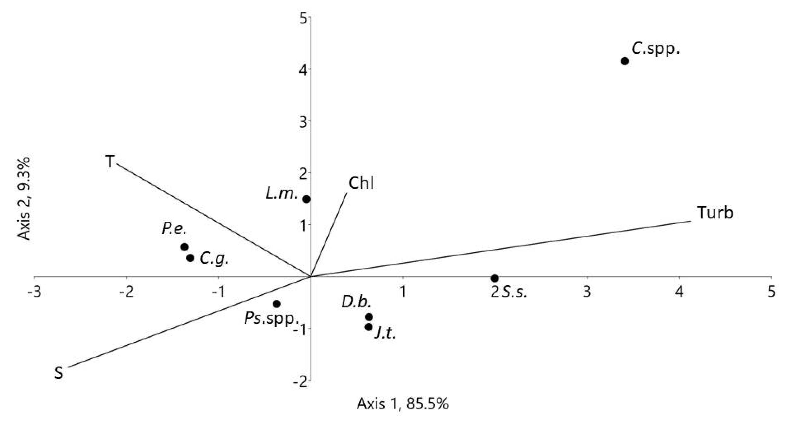 Diversity 15 00674 g007 Diversity 15 00674 g007