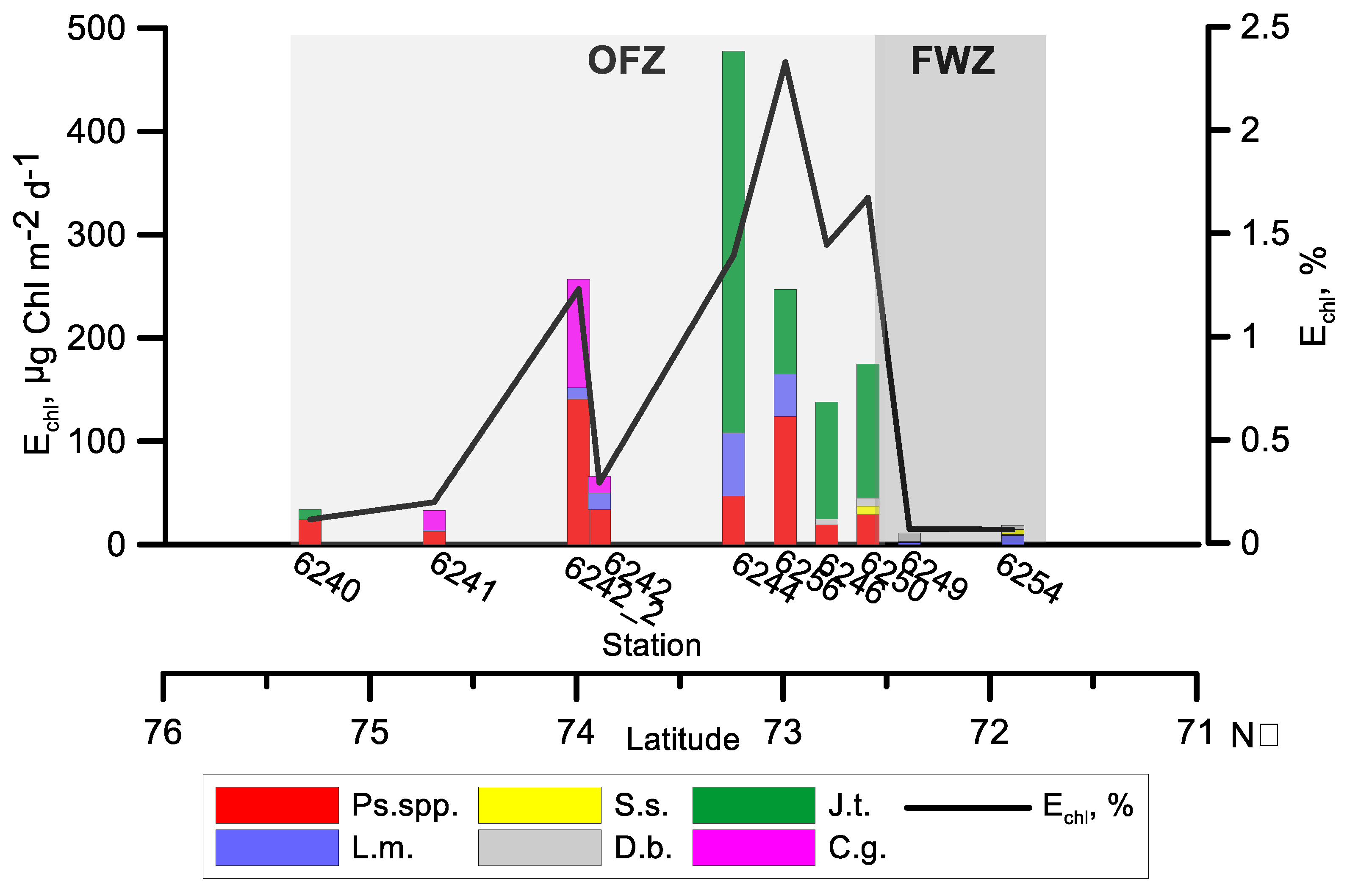 Diversity 15 00674 g009 Diversity 15 00674 g009
