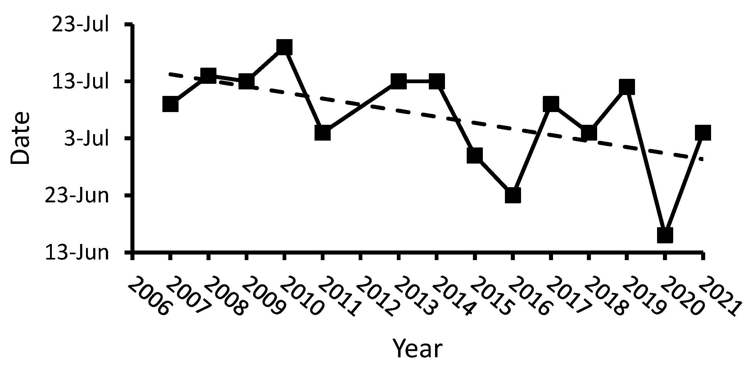 Diversity 15 00674 g010 Diversity 15 00674 g010