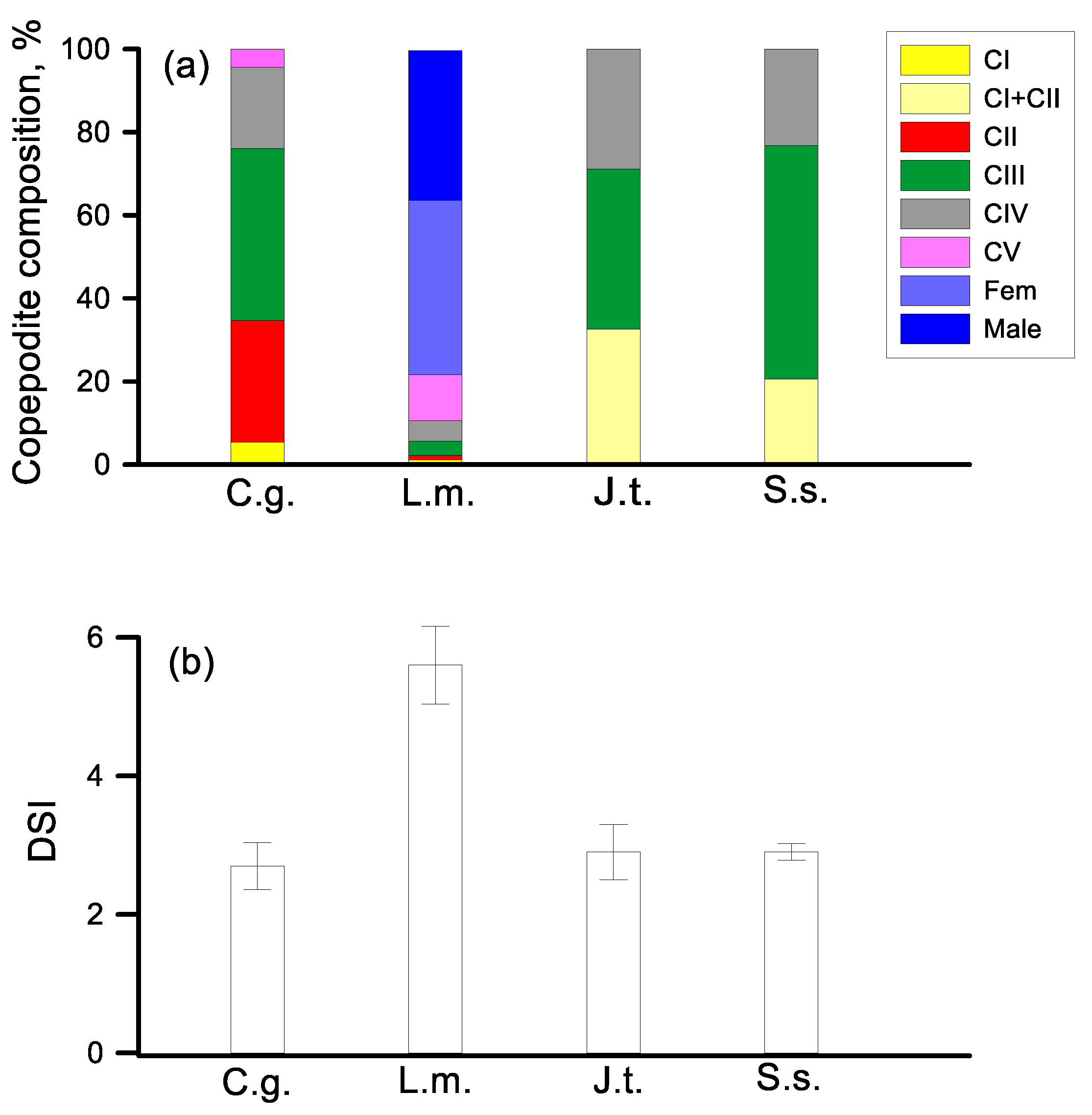 Diversity 15 00674 g011 Diversity 15 00674 g011