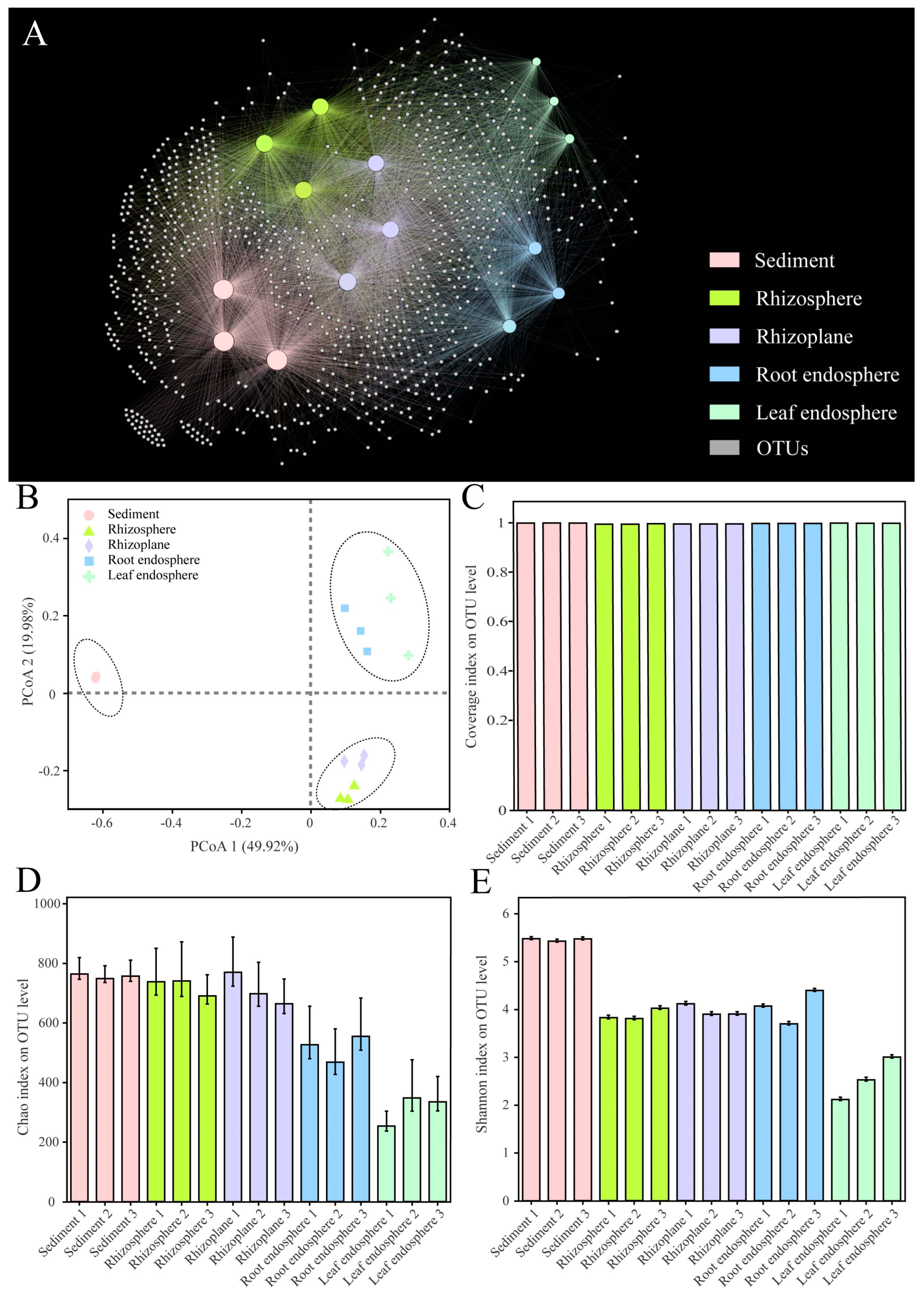 Diversity 15 00676 g001 Diversity 15 00676 g001