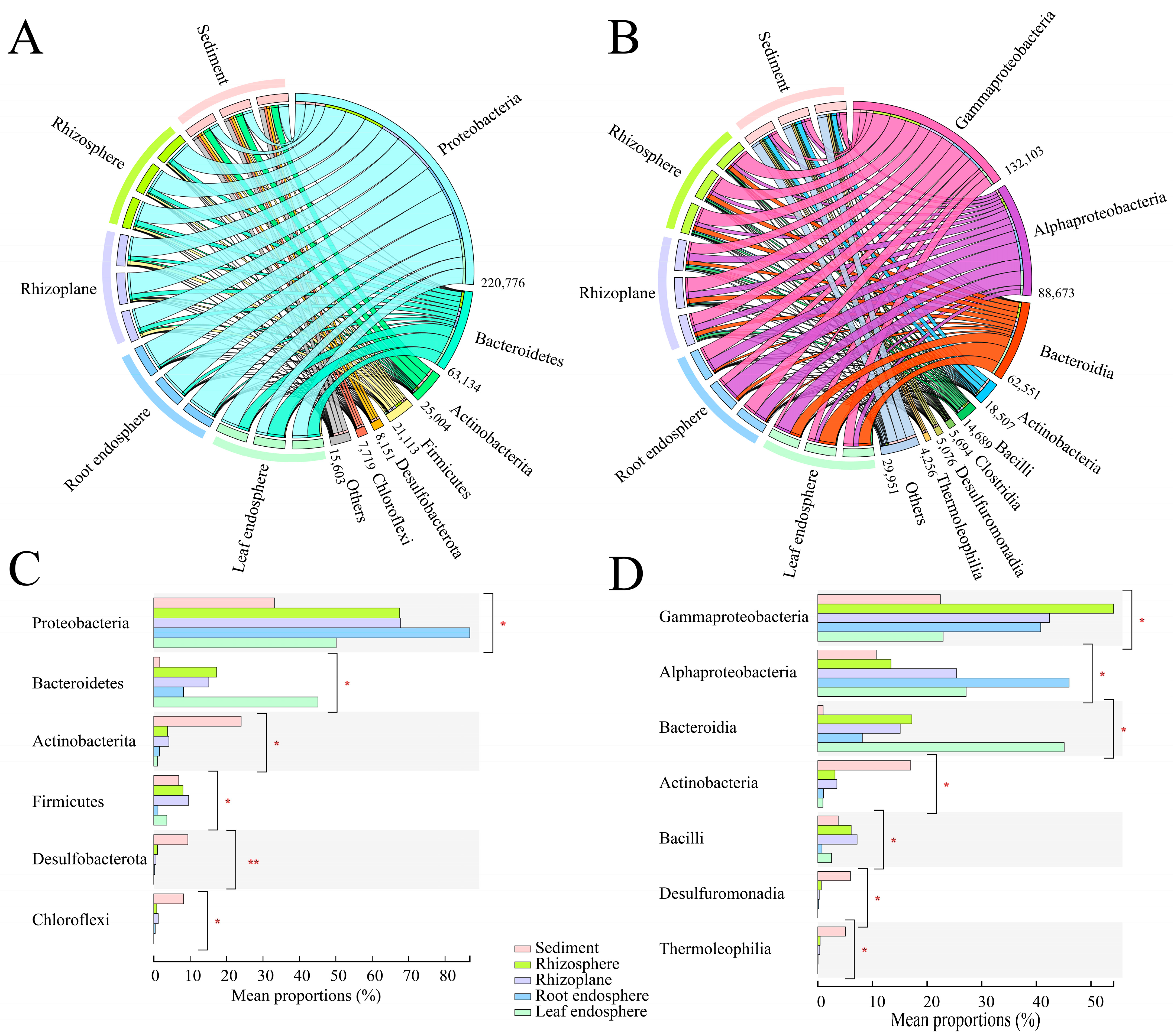 Diversity 15 00676 g002 Diversity 15 00676 g002