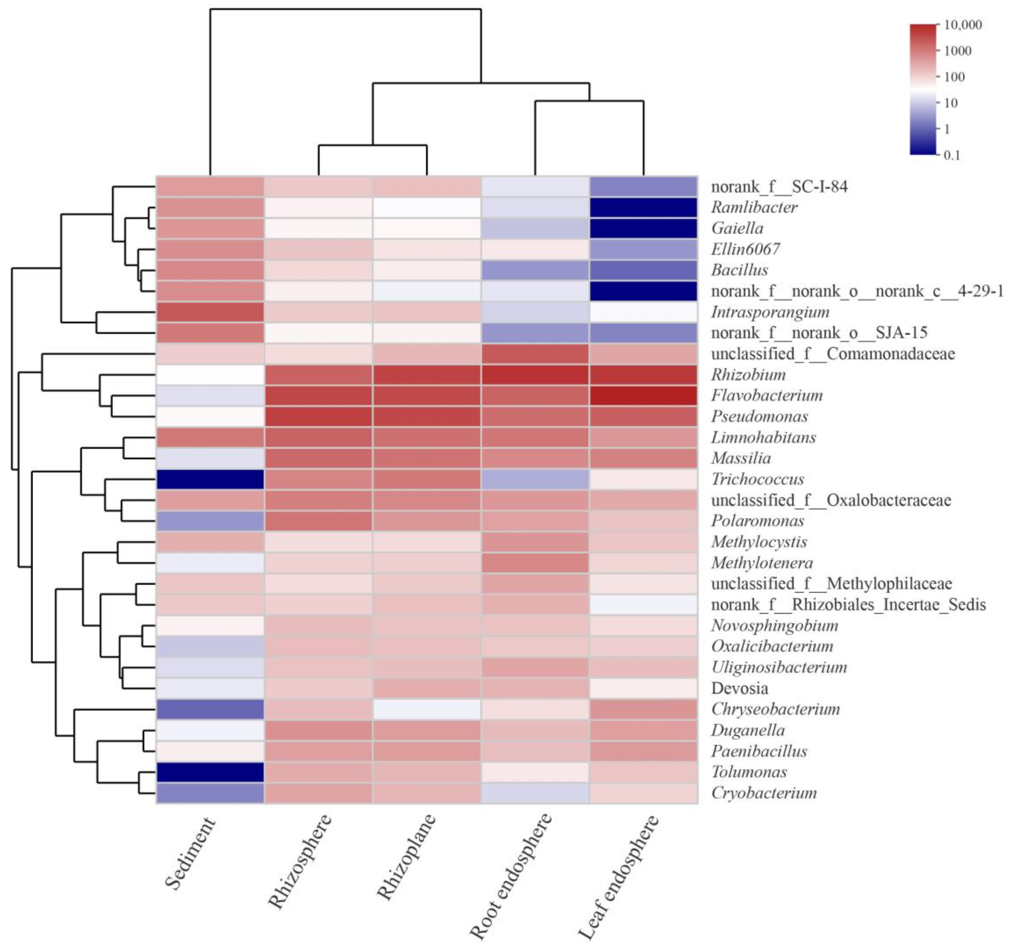 Diversity 15 00676 g003 Diversity 15 00676 g003