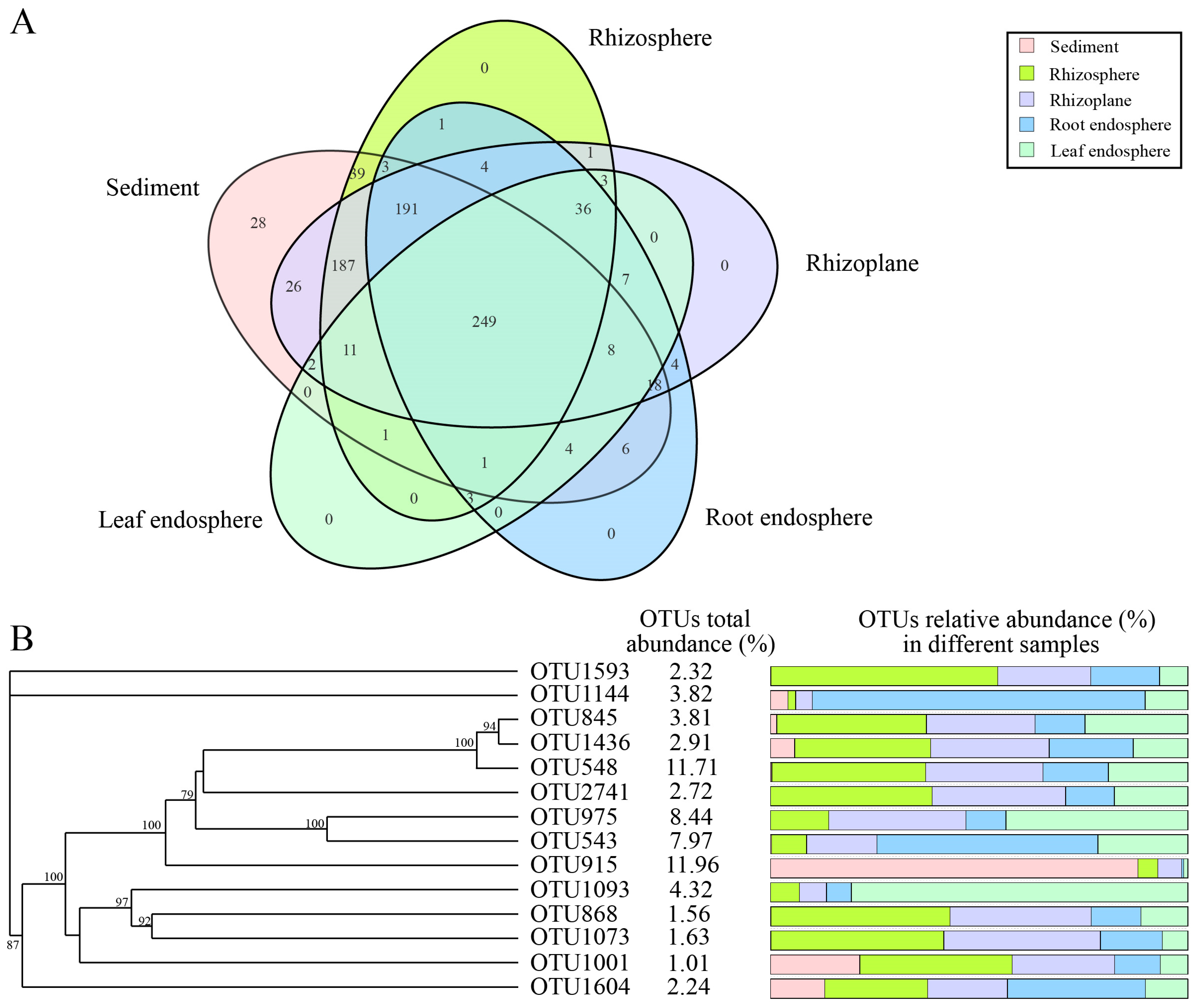 Diversity 15 00676 g004 Diversity 15 00676 g004