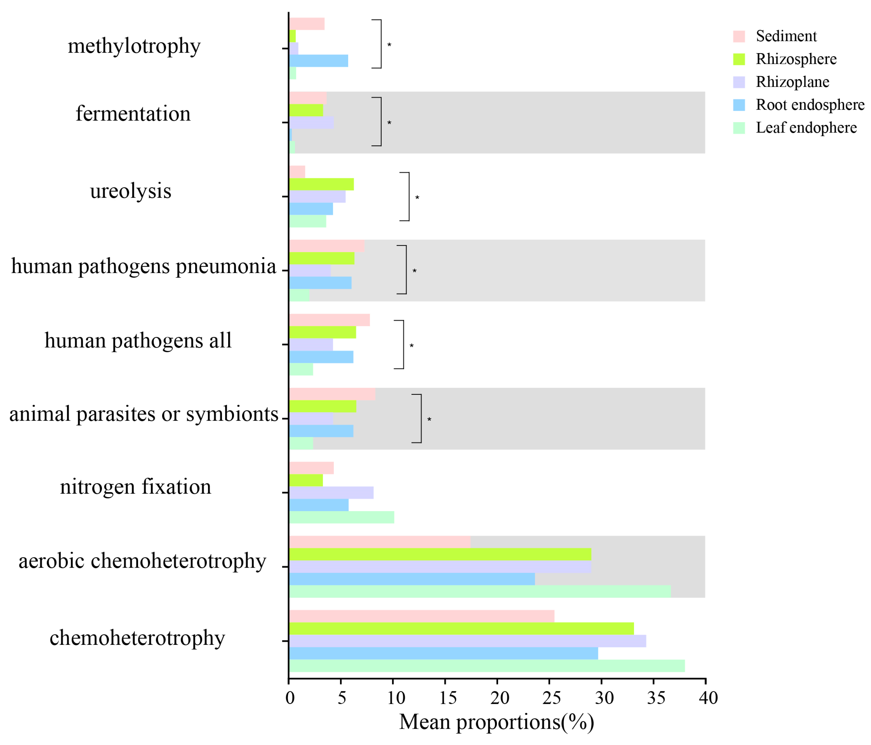 Diversity 15 00676 g007 Diversity 15 00676 g007